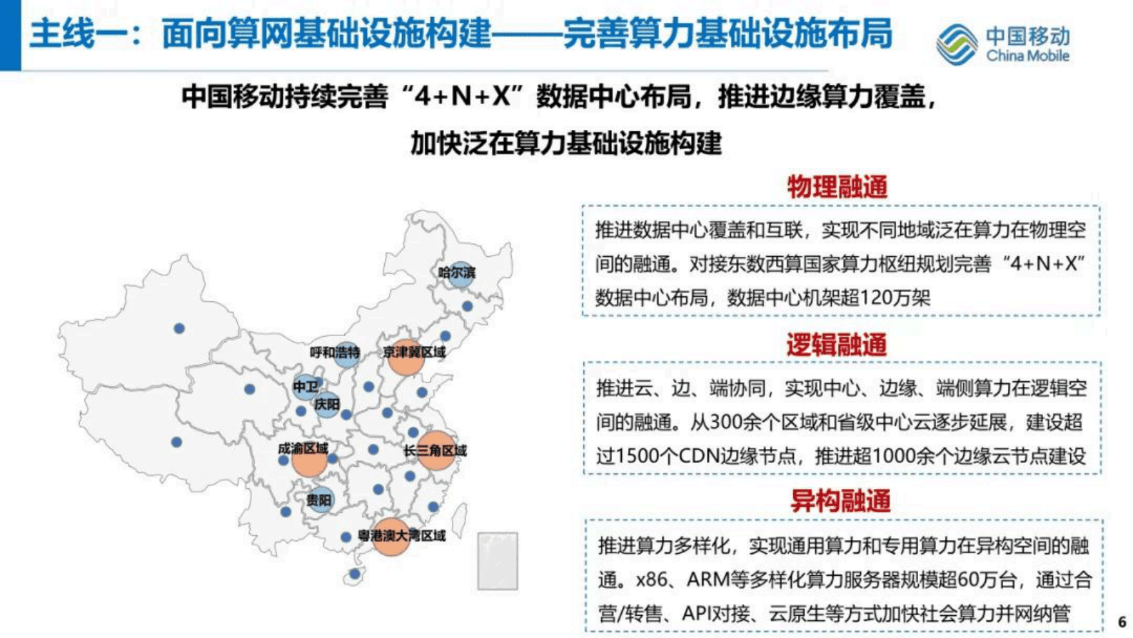 中国移动研究院孙滔：运营商算力网络发展及技术探讨 第6页
