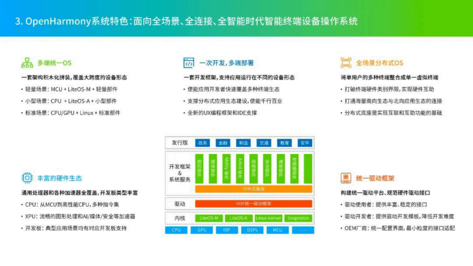 OpenHarmony项目群工作委员会：2022 OpenHarmony年度运营报告 第4页