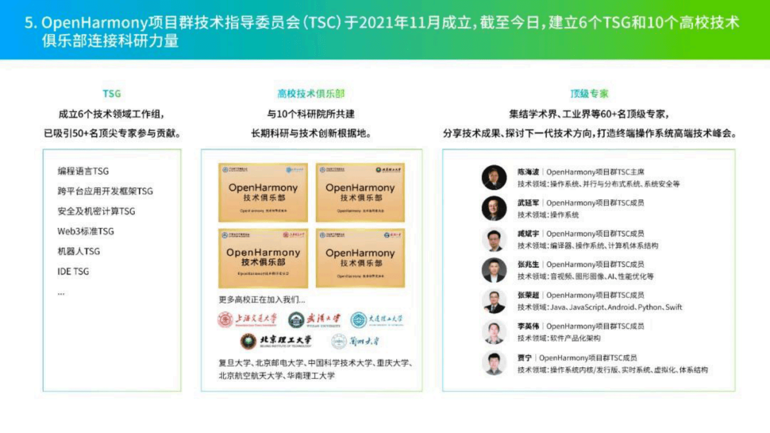 OpenHarmony项目群工作委员会：2022 OpenHarmony年度运营报告 第6页