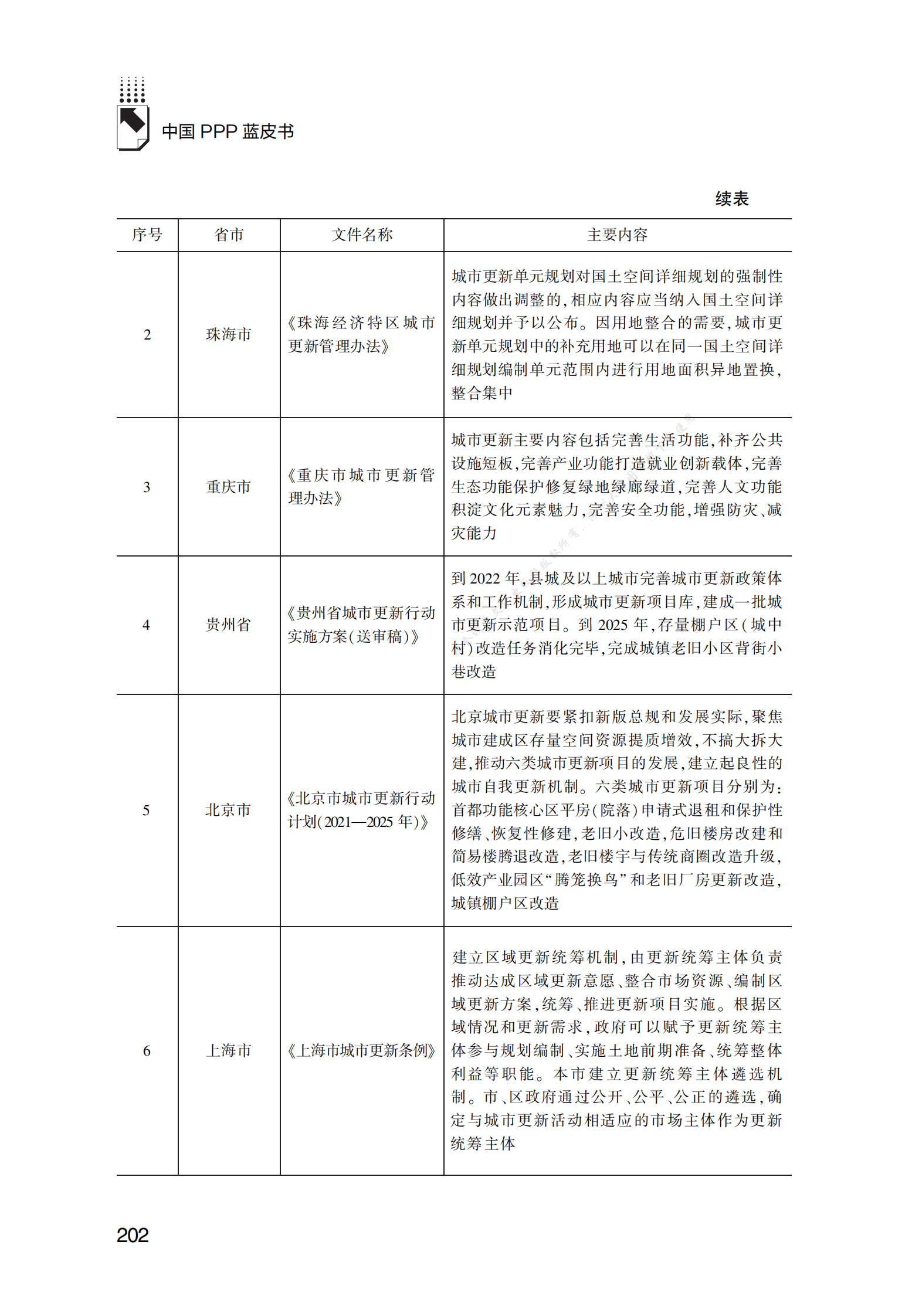 PPP专题研究报告：城市更新中“TOD+PPP”模式融合应用研究 第4页