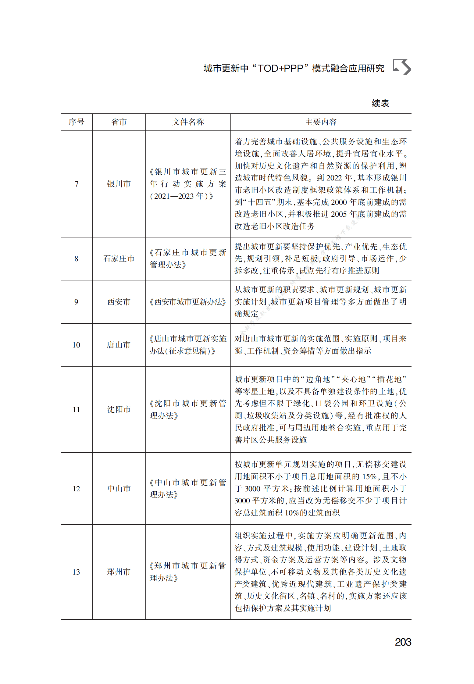 PPP专题研究报告：城市更新中“TOD+PPP”模式融合应用研究 第5页