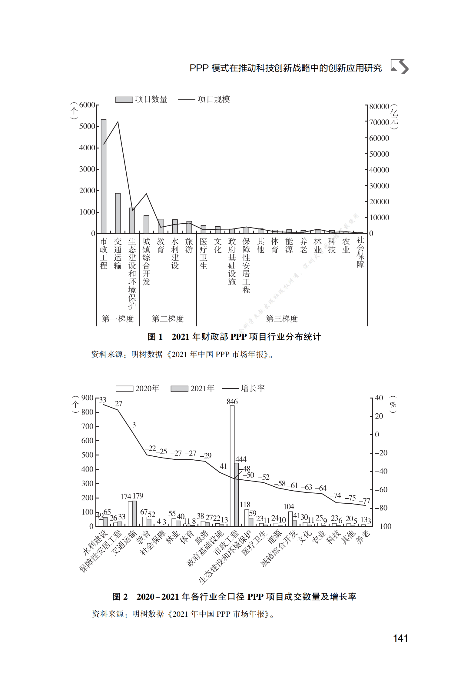 PPP专题研究报告：PPP模式在推动科技创新战略中的创新应用研究 第5页