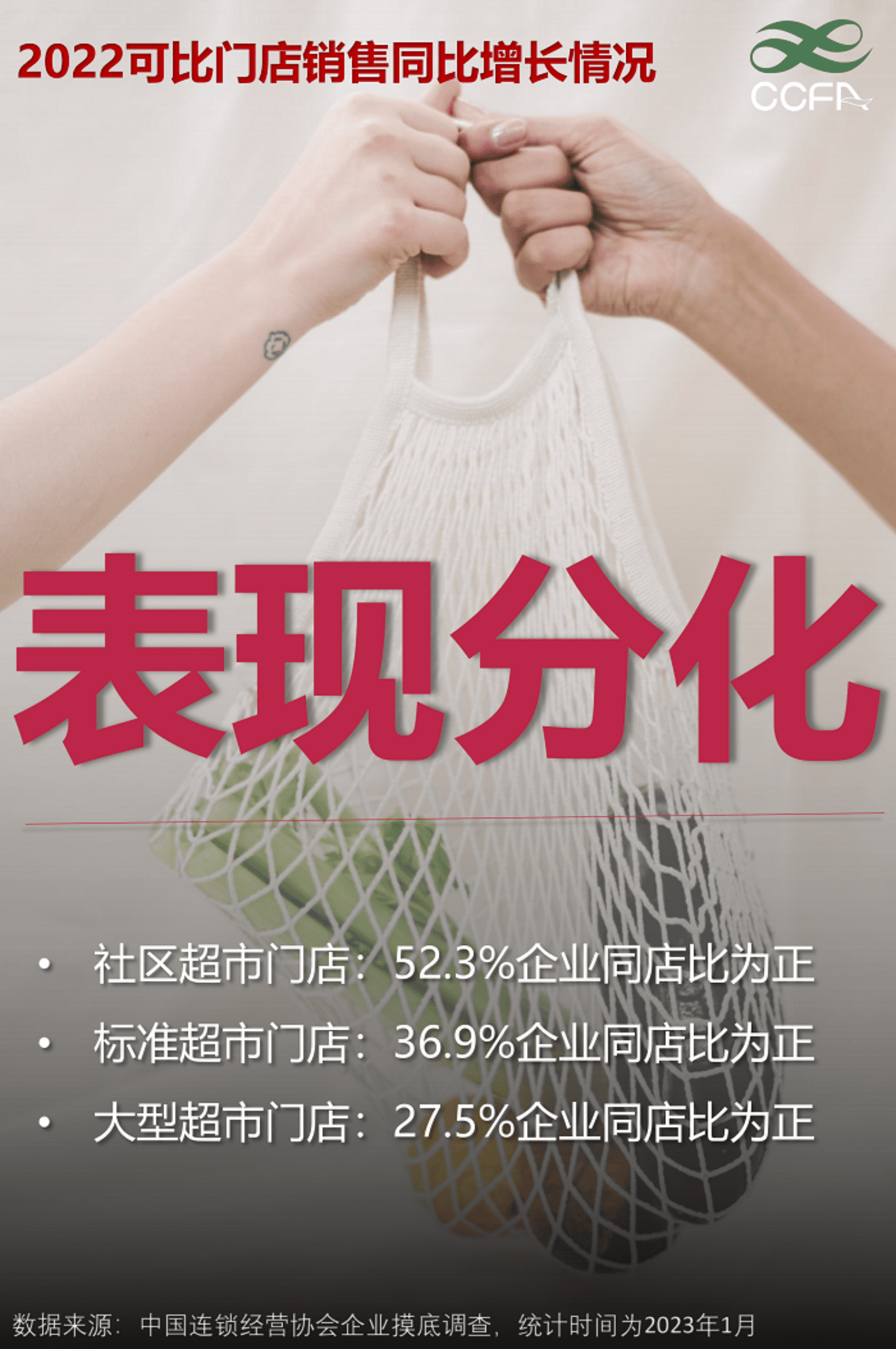 2022超市业态调查快报 第4页