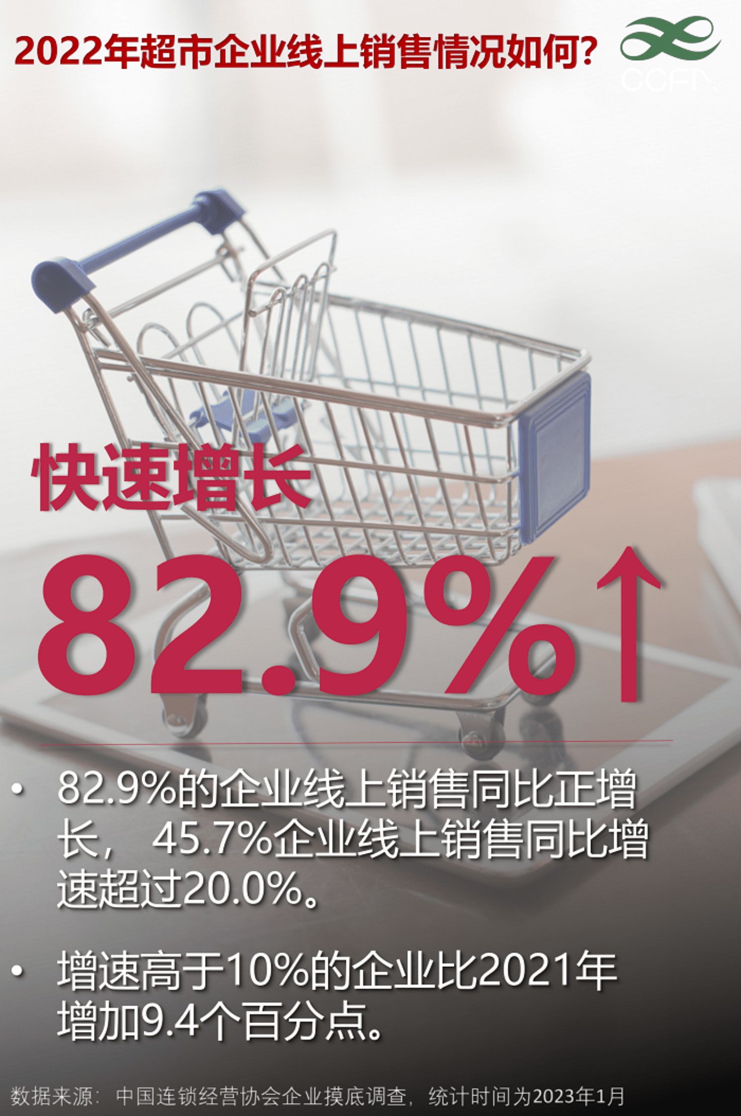 2022超市业态调查快报 第5页