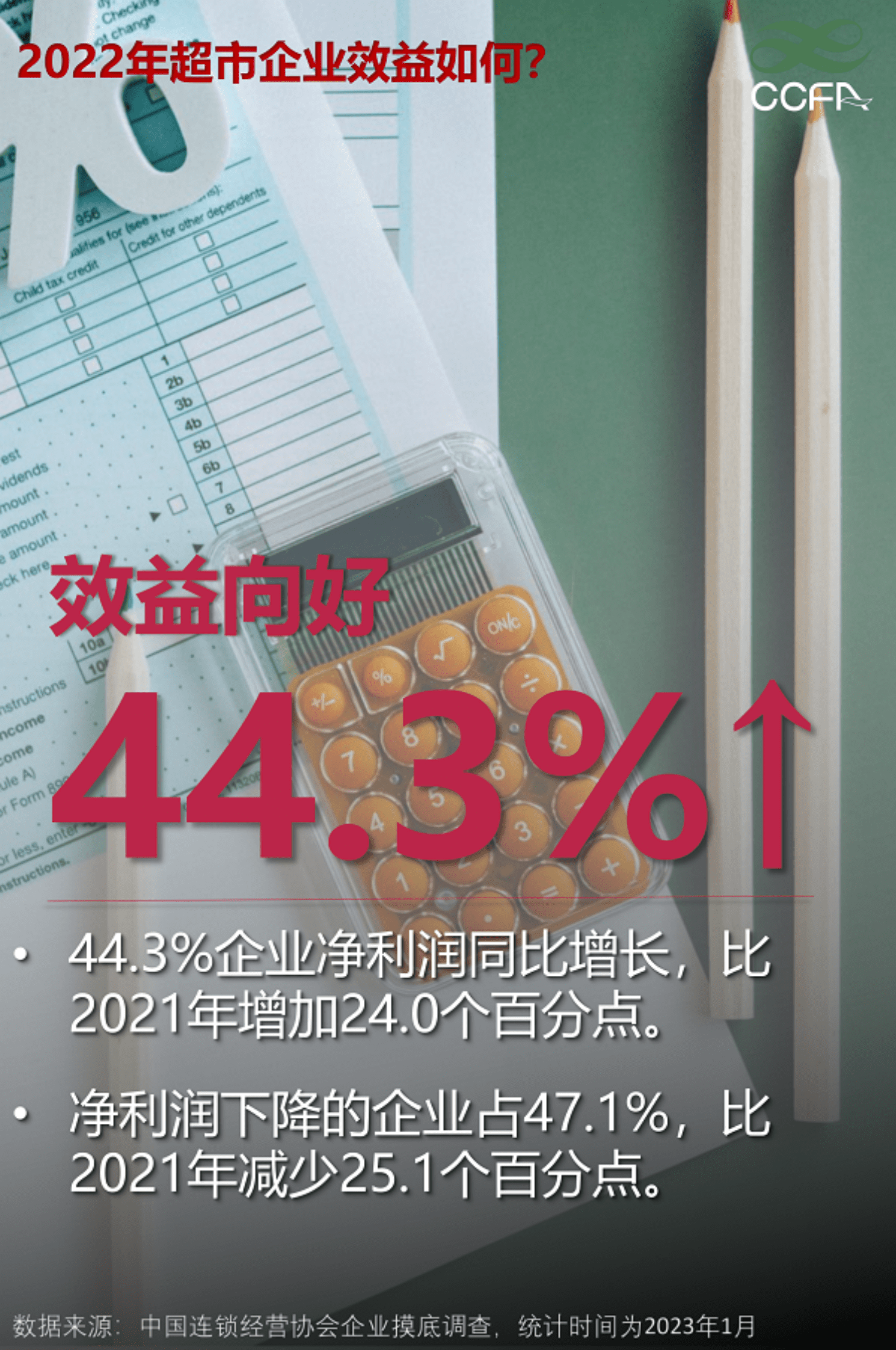 2022超市业态调查快报 第6页