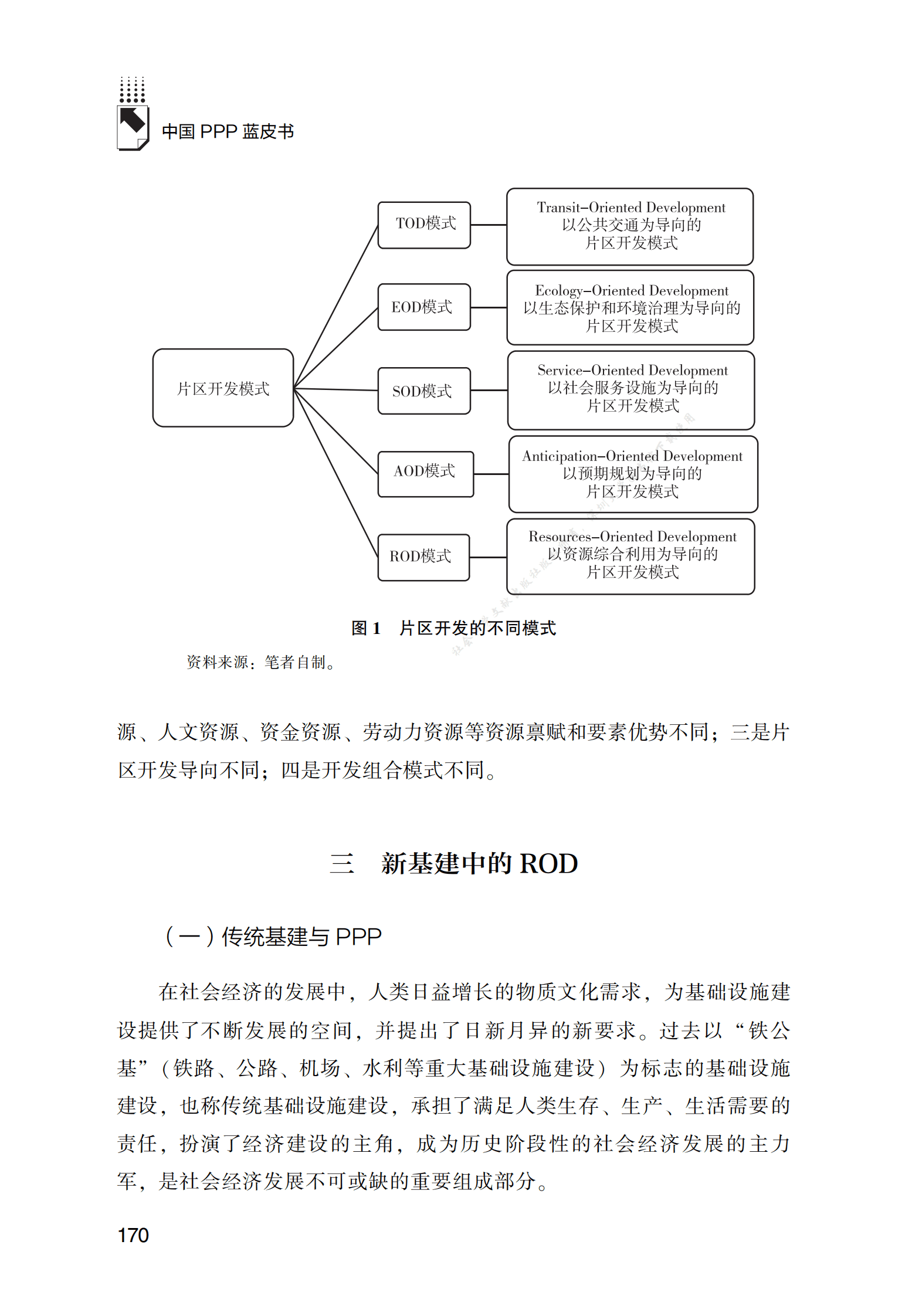 PPP专题研究报告：新基建中的“ROD+PPP”模式融合应用研究 第4页