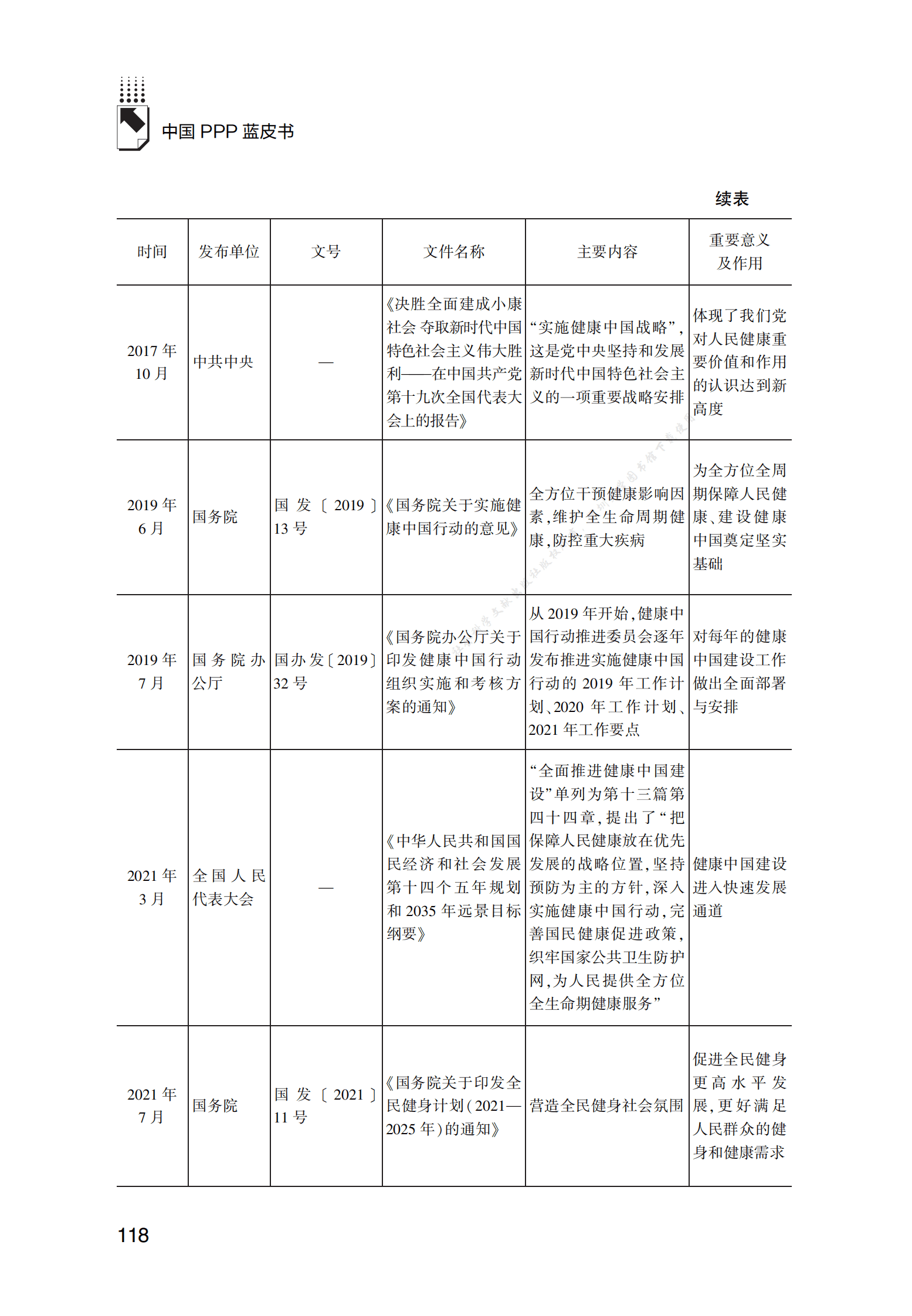 PPP专题研究报告：健康中国建设中PPP模式创新应用研究 第3页