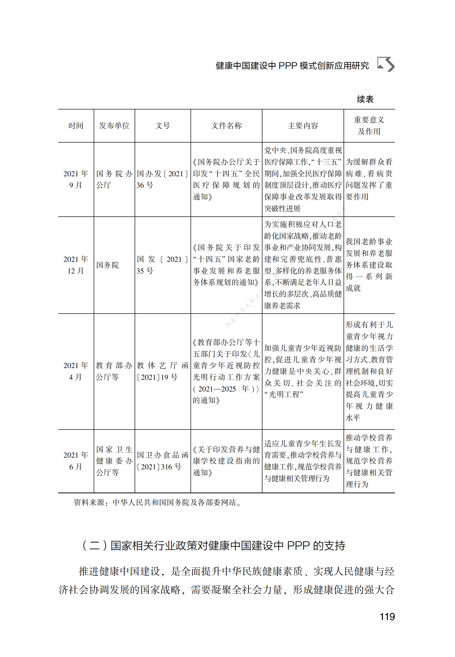 PPP专题研究报告：健康中国建设中PPP模式创新应用研究 第4页