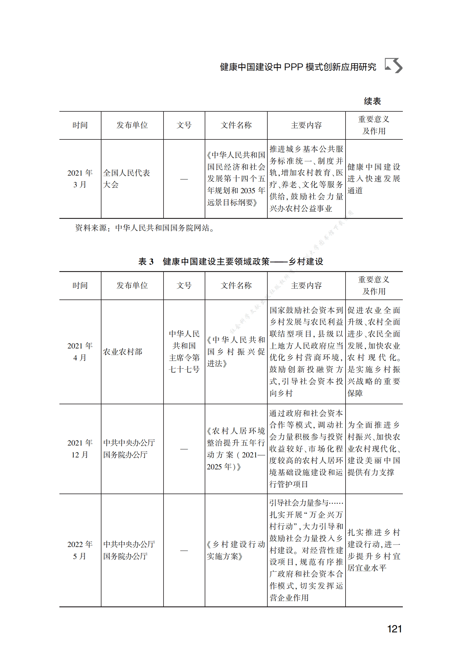 PPP专题研究报告：健康中国建设中PPP模式创新应用研究 第6页
