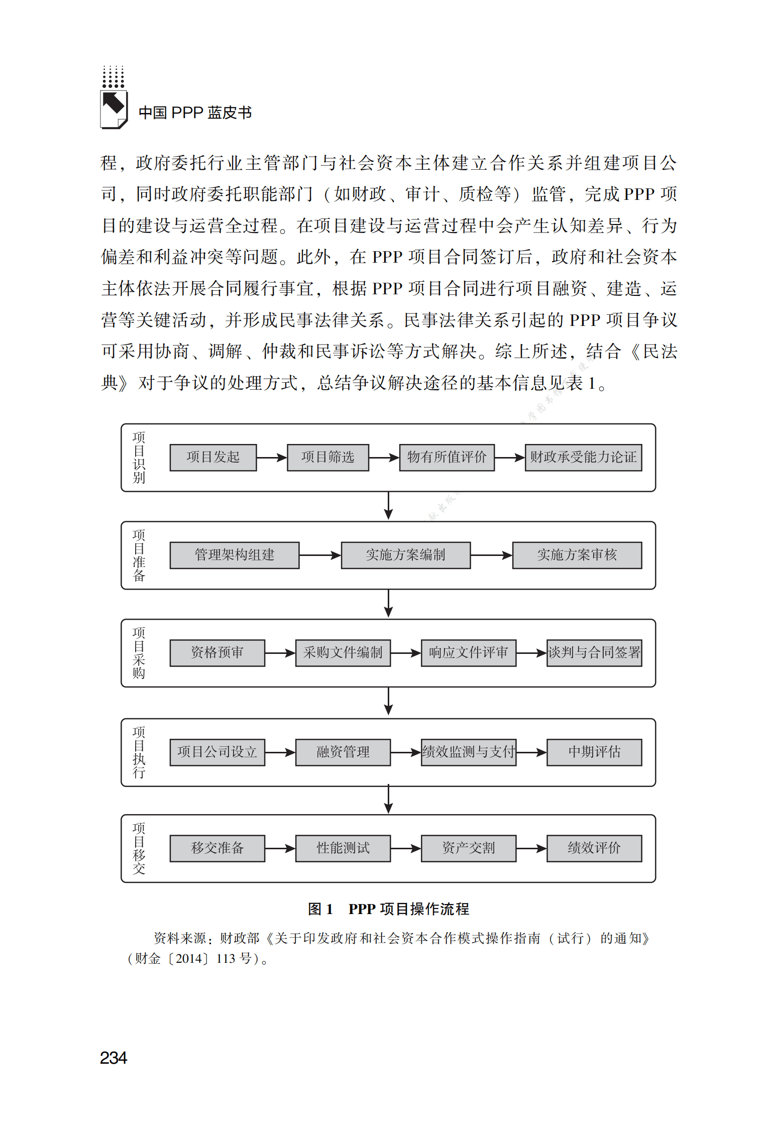 PPP专题研究报告：PPP项目争议解决机制研究 第5页