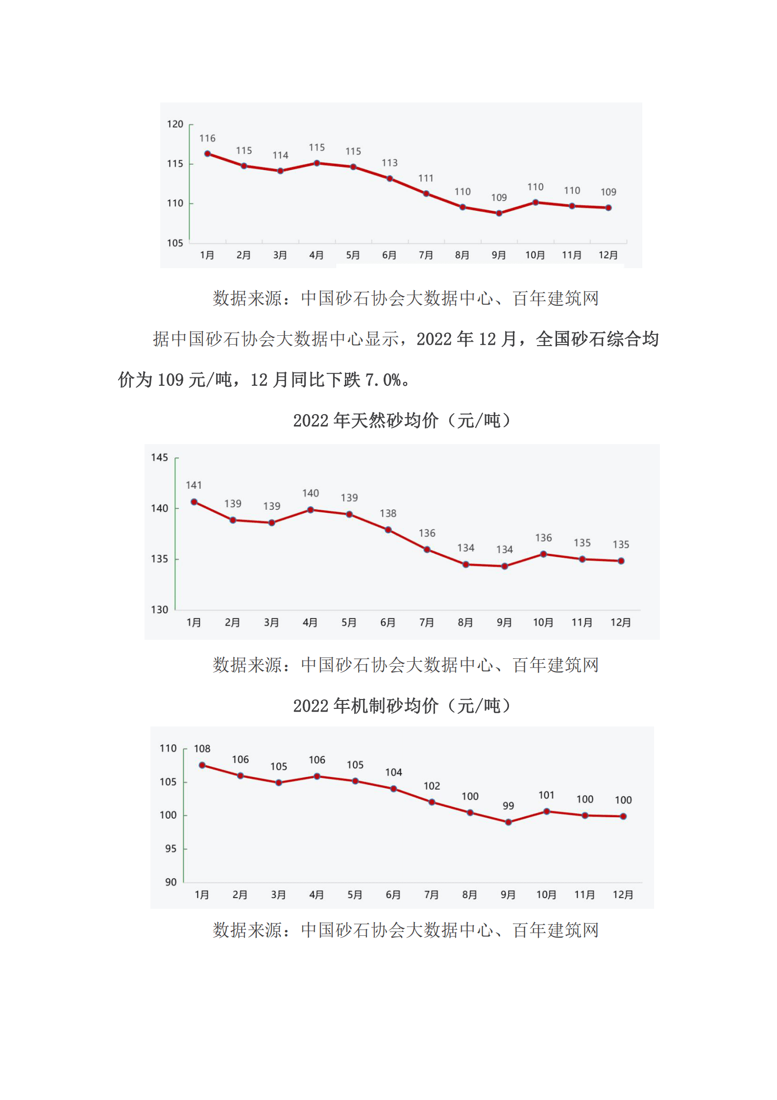 2022年中国砂石行业运行报告 第3页
