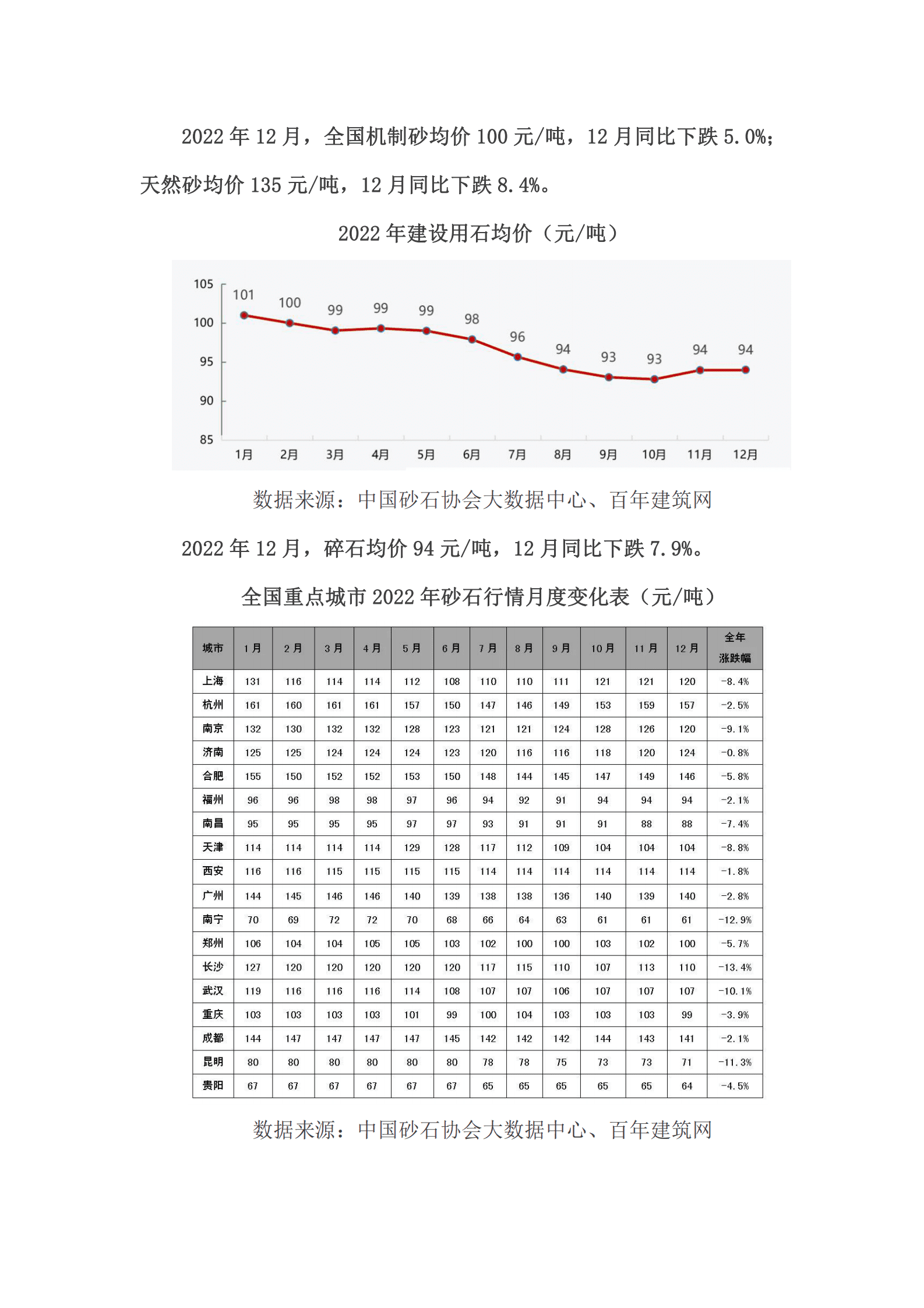 2022年中国砂石行业运行报告 第4页