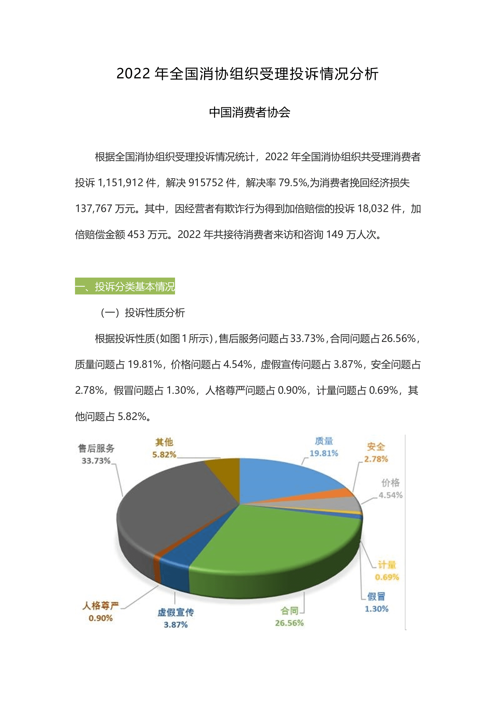 2022年全国消协组织受理投诉情况分析 第1页