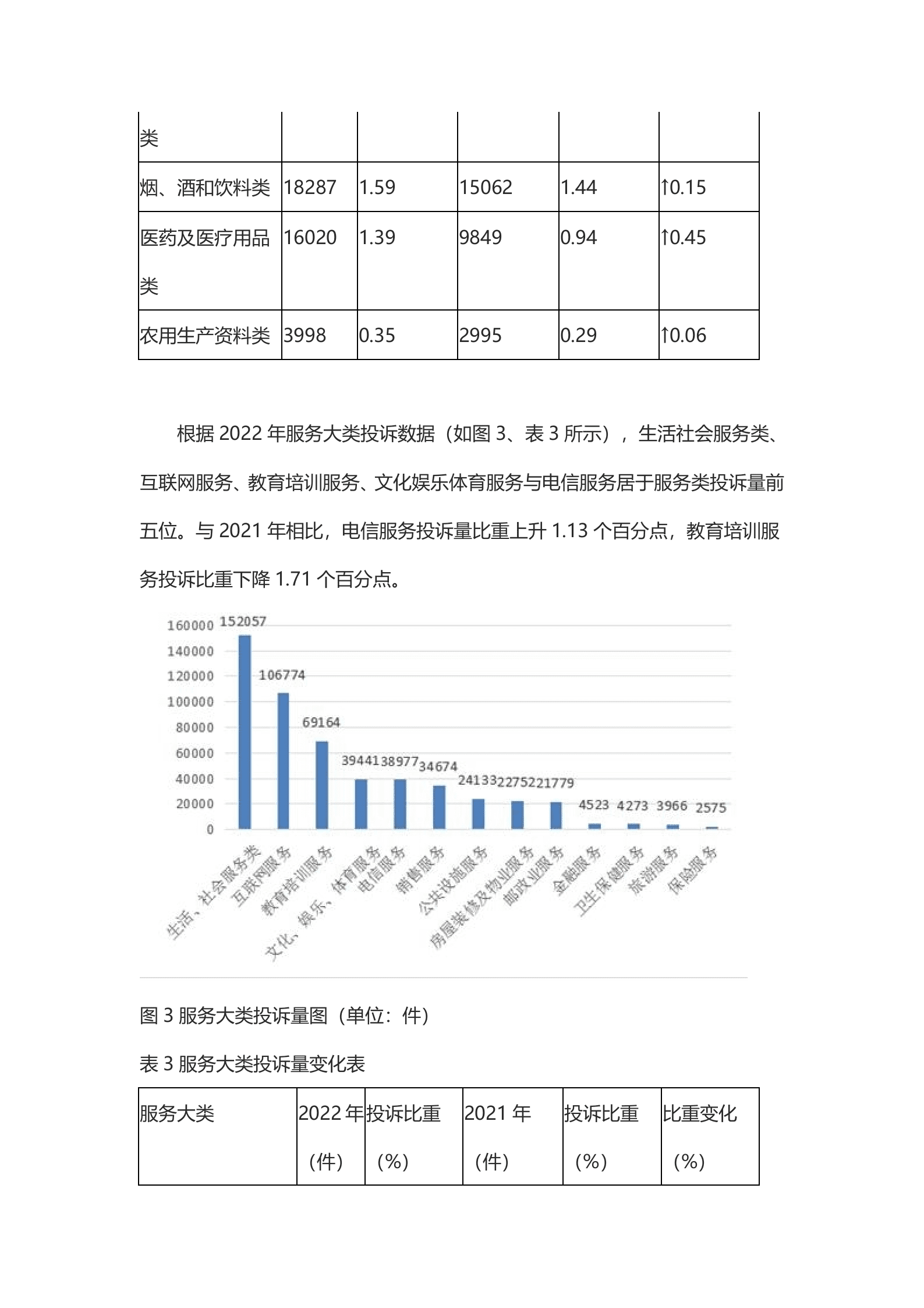 2022年全国消协组织受理投诉情况分析 第4页