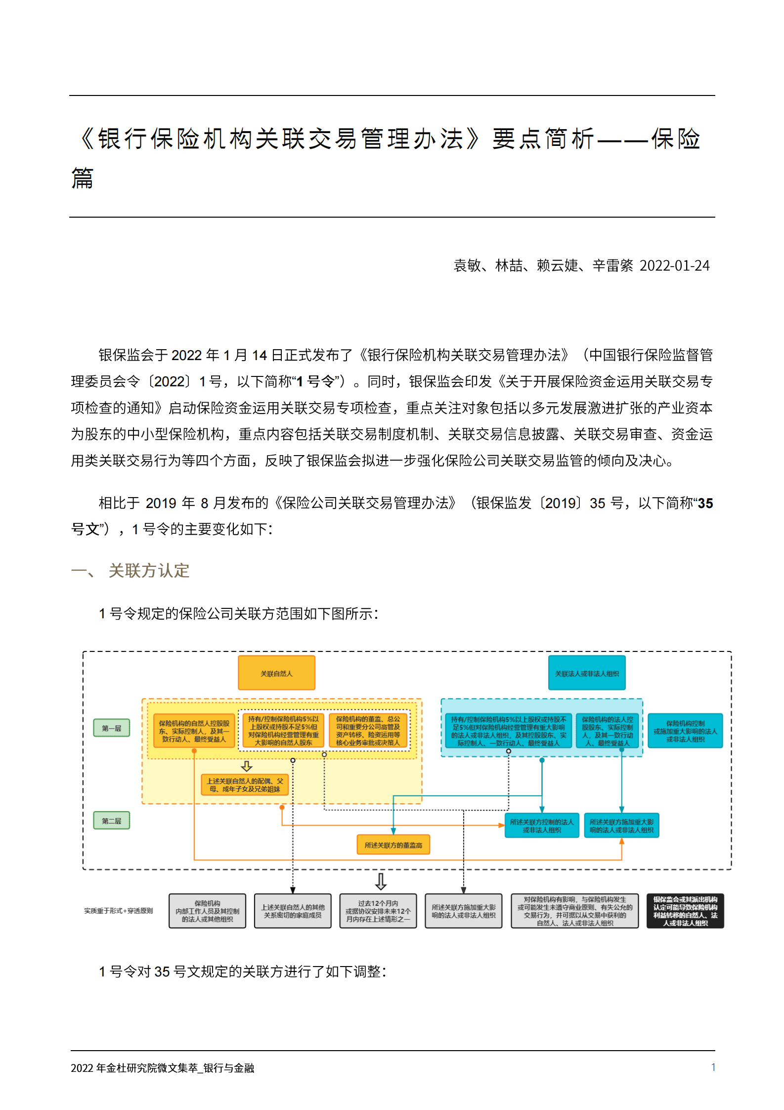 2022年金杜研究院微文集萃：银行与金融 第4页
