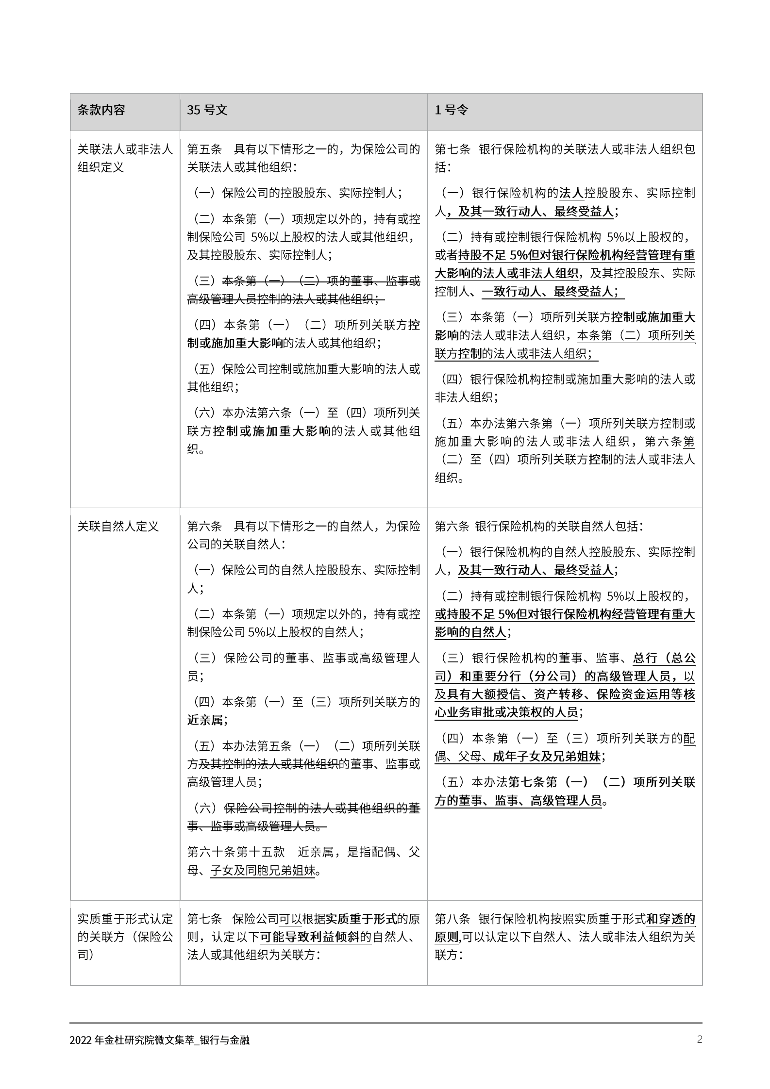 2022年金杜研究院微文集萃：银行与金融 第5页