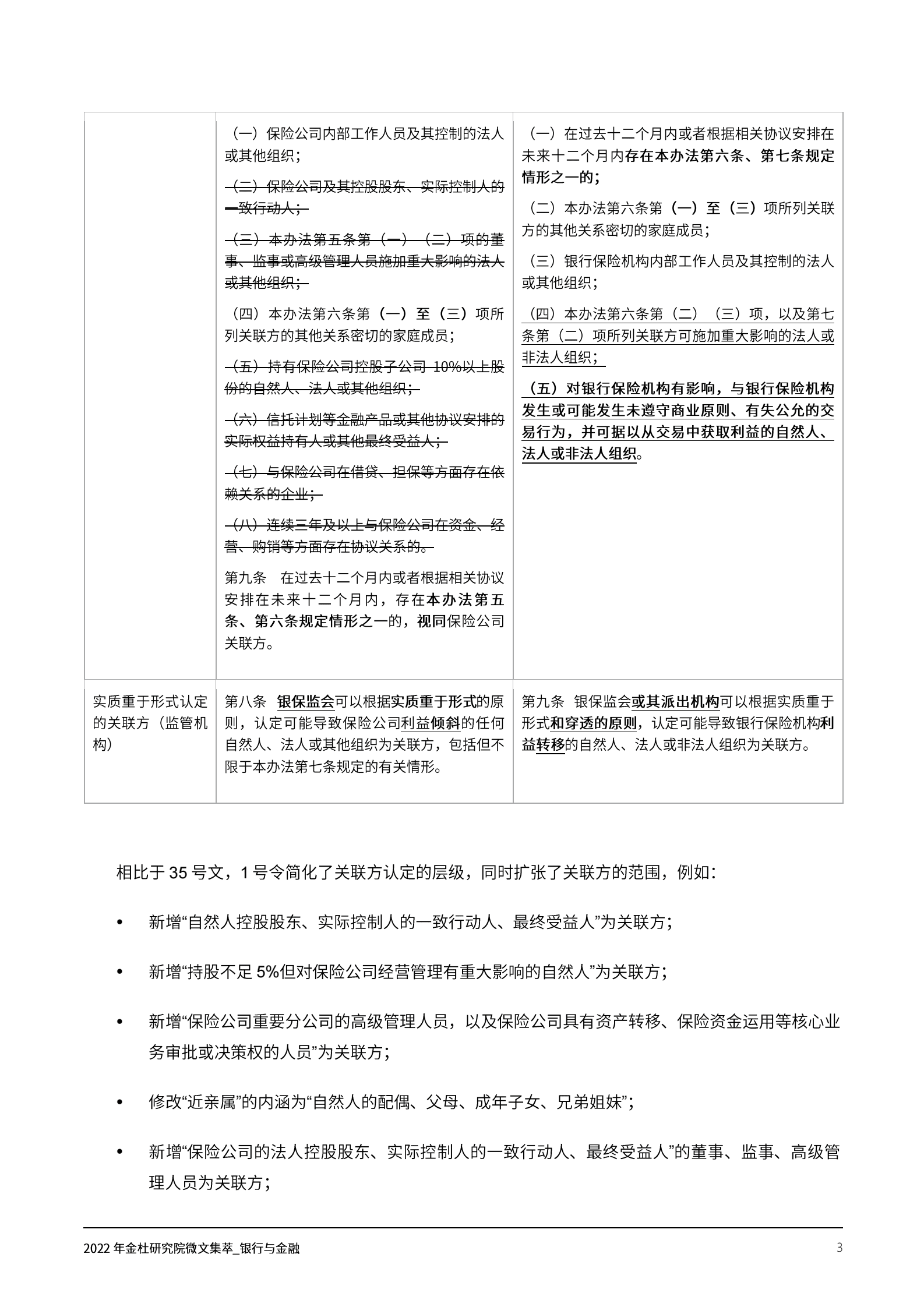 2022年金杜研究院微文集萃：银行与金融 第6页