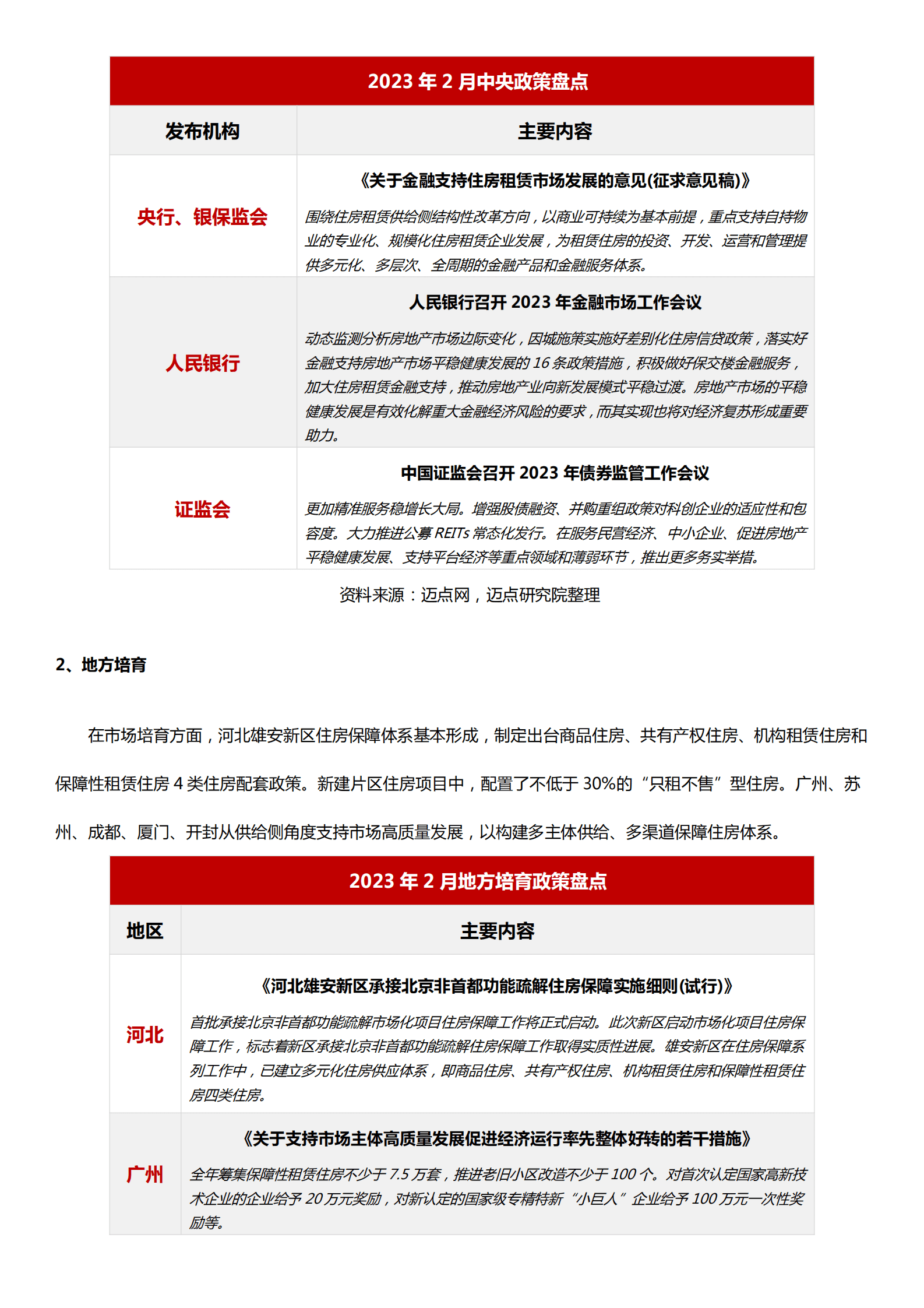 2023年2月住房租赁产业发展报告 第2页