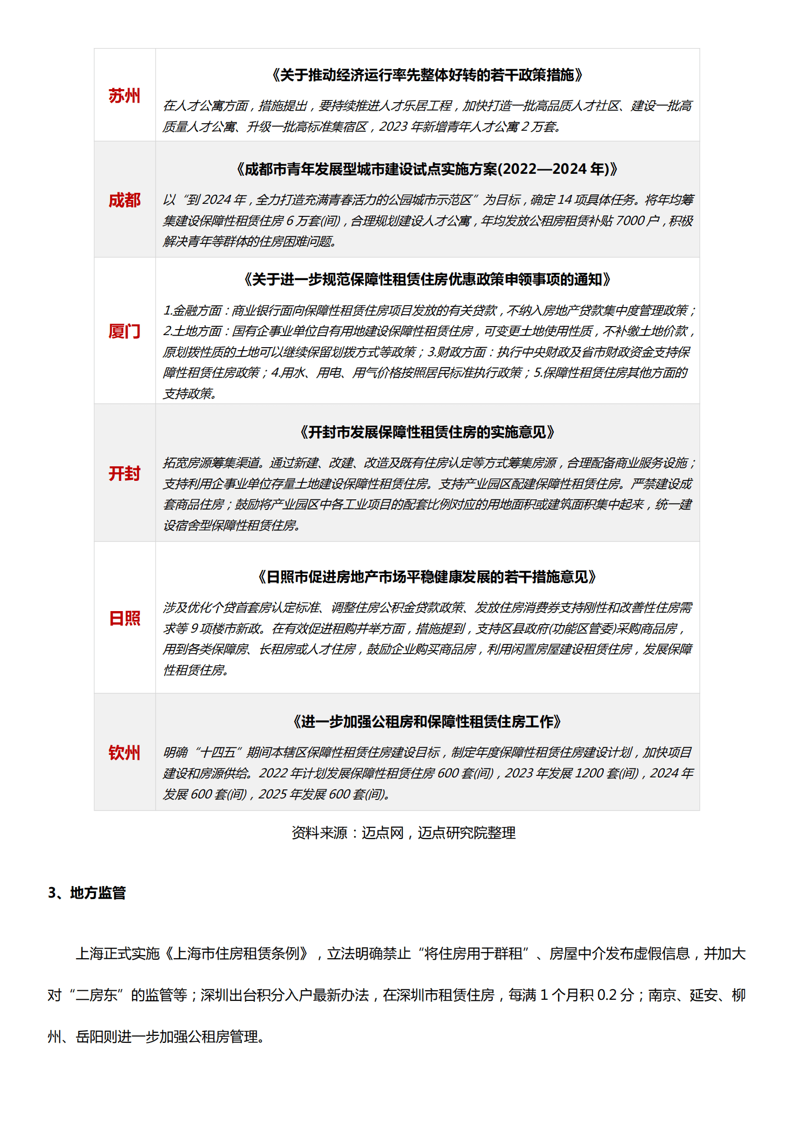 2023年2月住房租赁产业发展报告 第3页