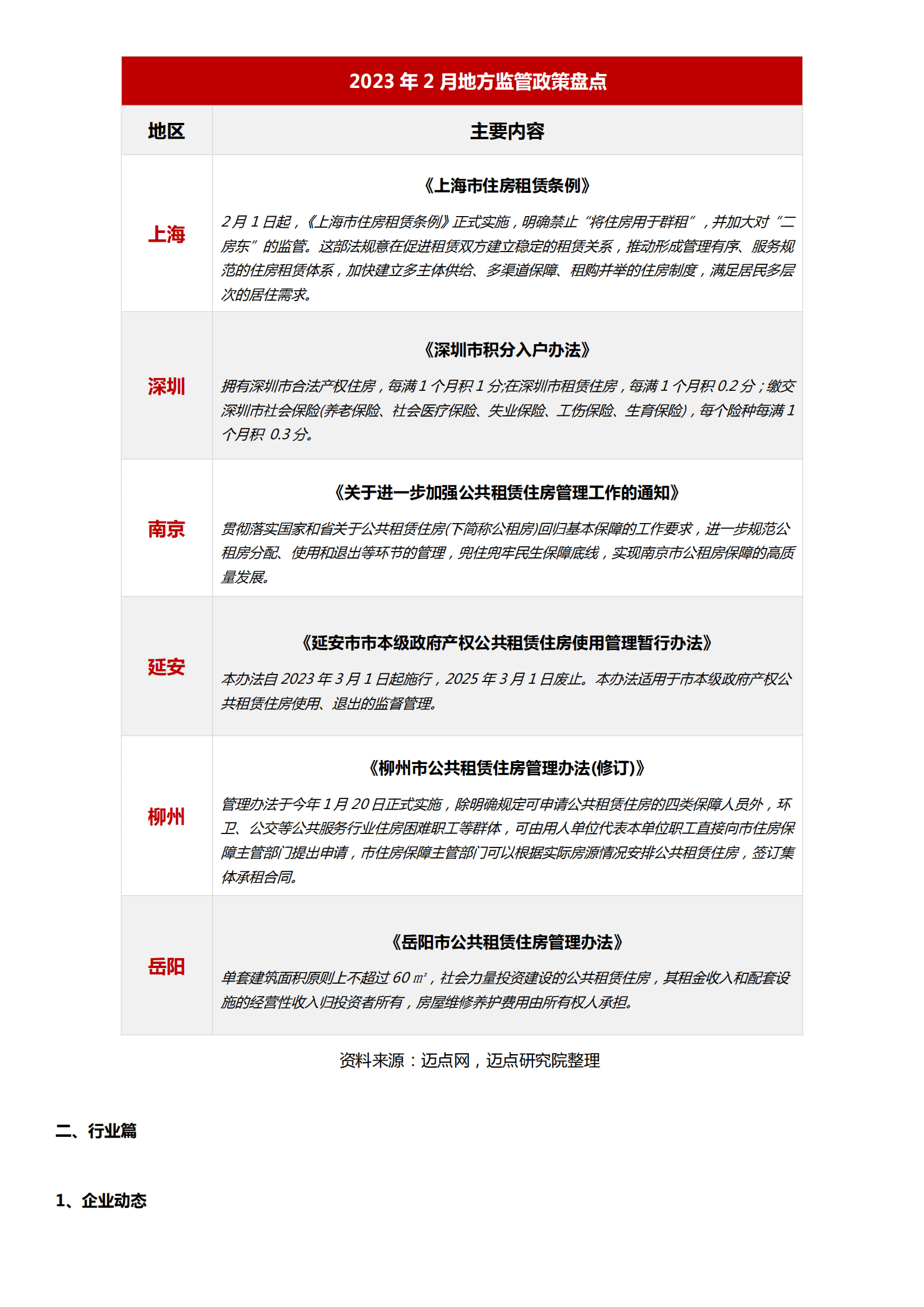 2023年2月住房租赁产业发展报告 第4页