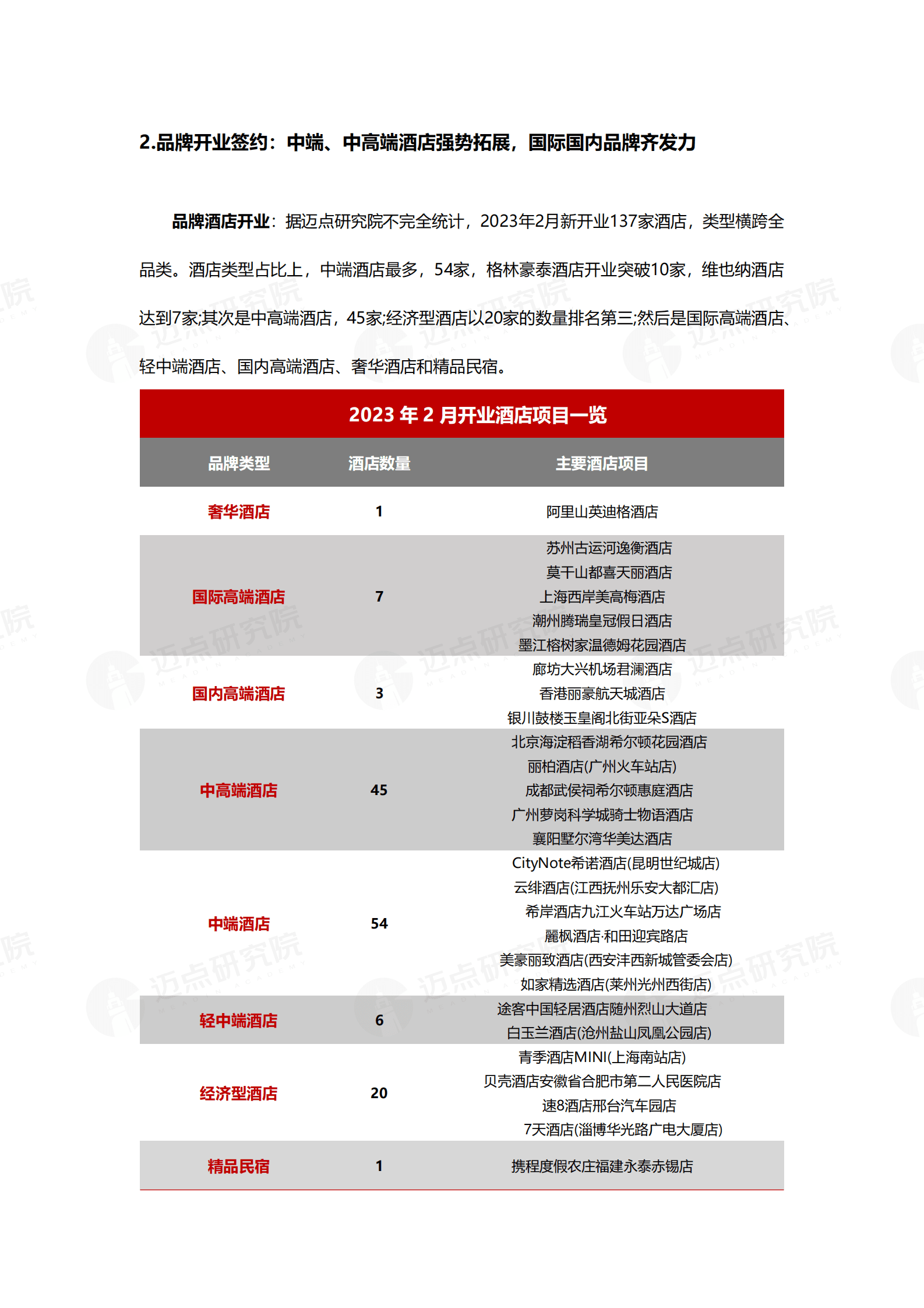 2023年2月中国酒店业发展报告 第2页