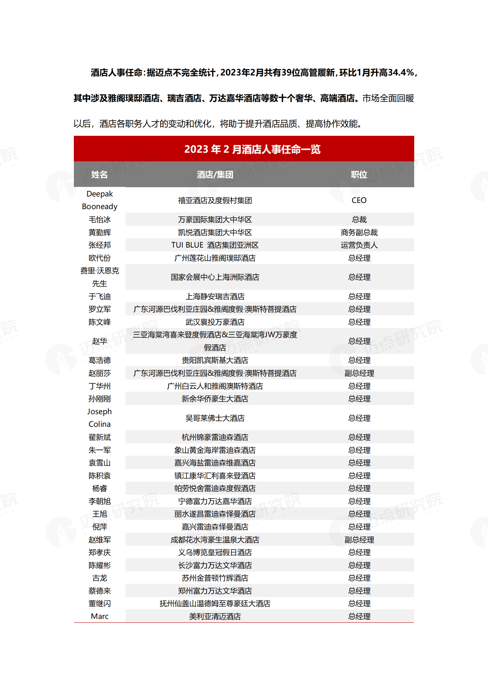 2023年2月中国酒店业发展报告 第4页