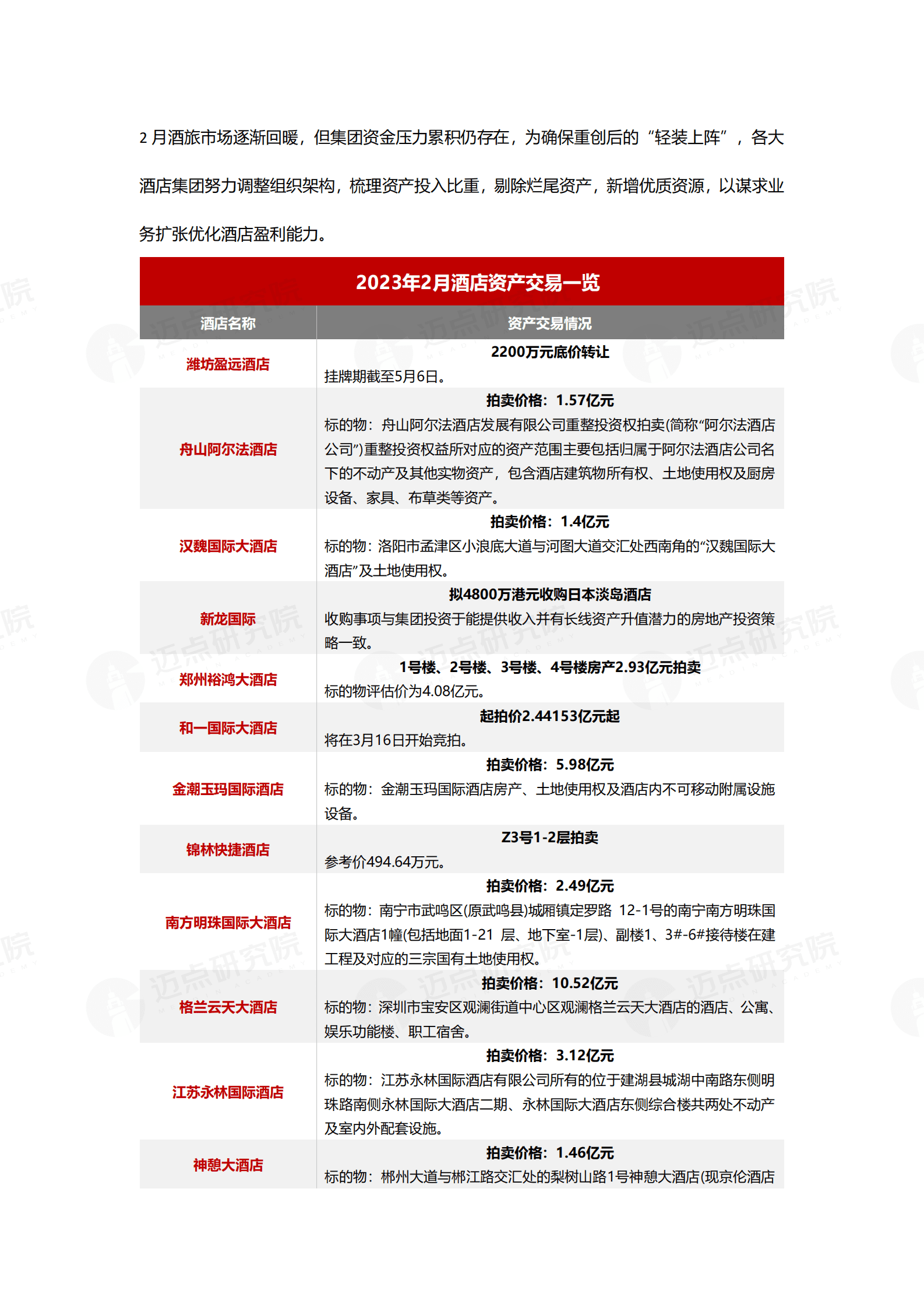 2023年2月中国酒店业发展报告 | 先导研报