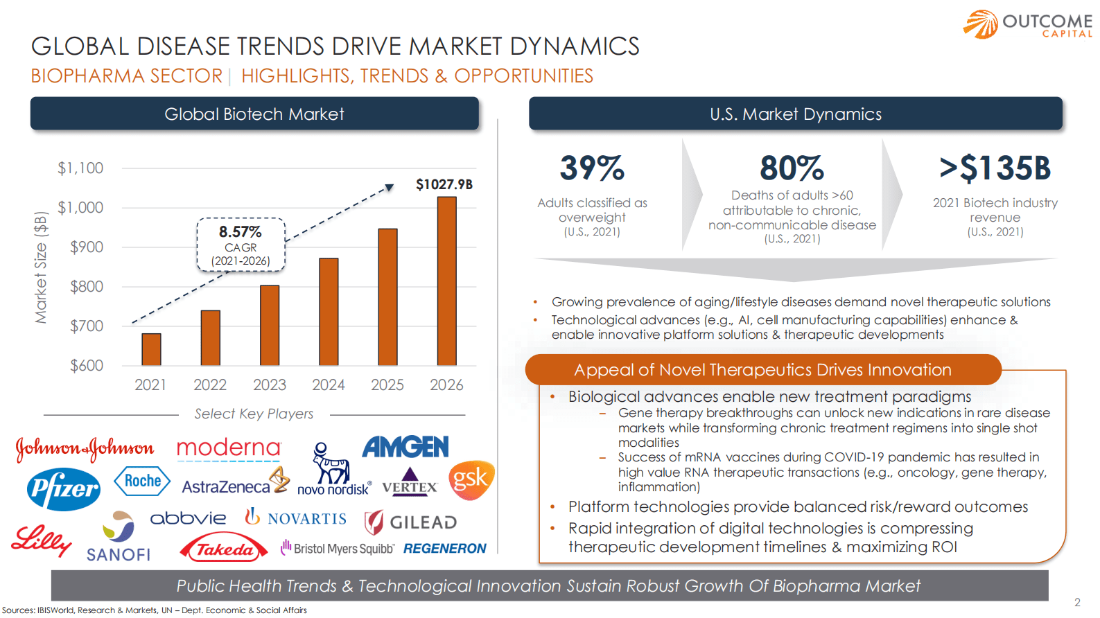 2022生物医药产业展望【英文版】 第3页