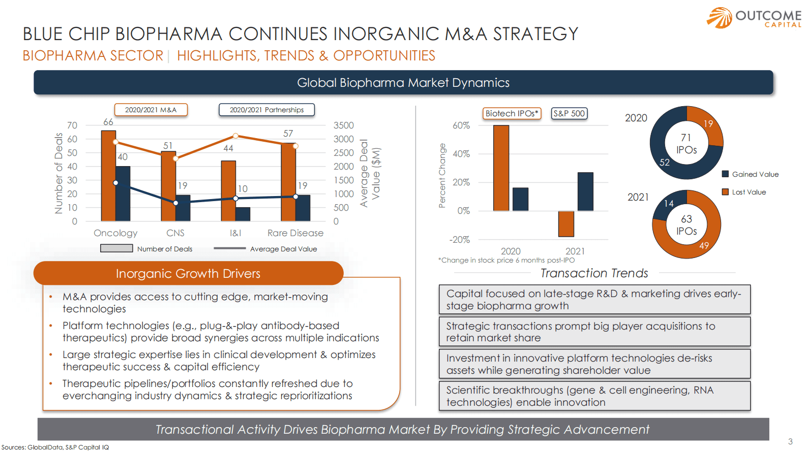 2022生物医药产业展望【英文版】 第4页