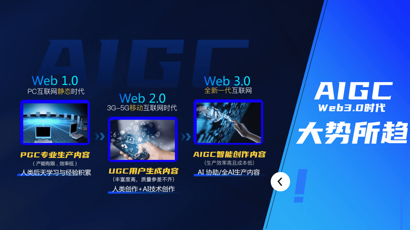 百度AIGC营销通案V2.0+ 第3页