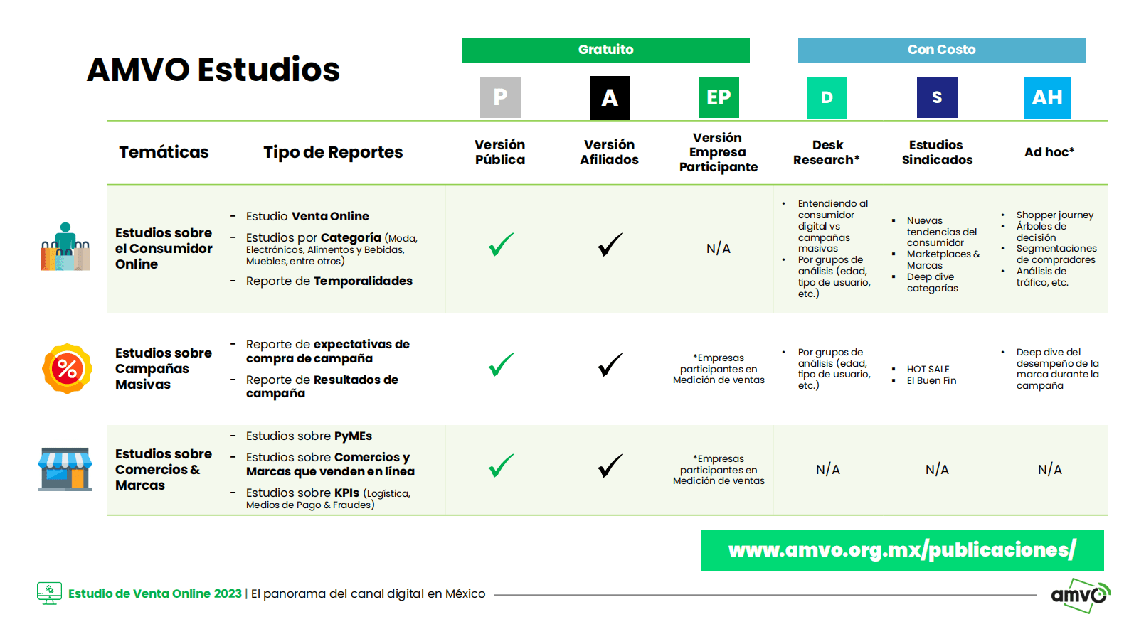 2023年网上消费者研究报告【英文版】 第4页