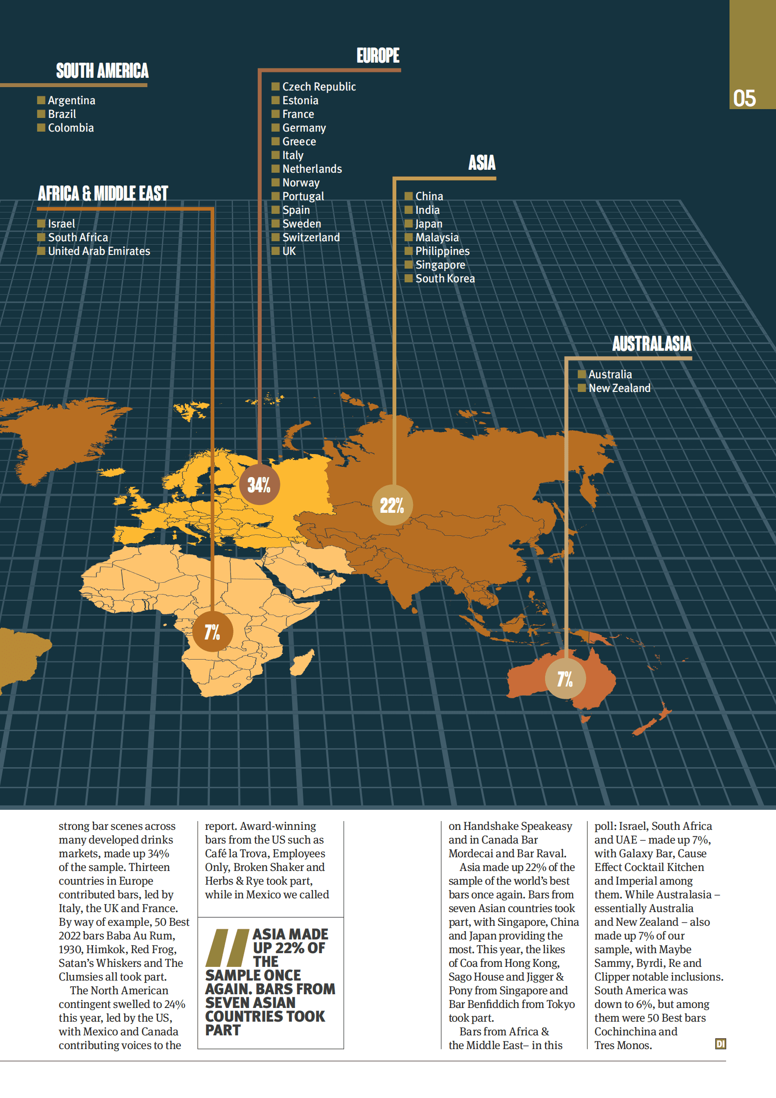 2023年全球饮品年度品牌报告【英文版】 第5页