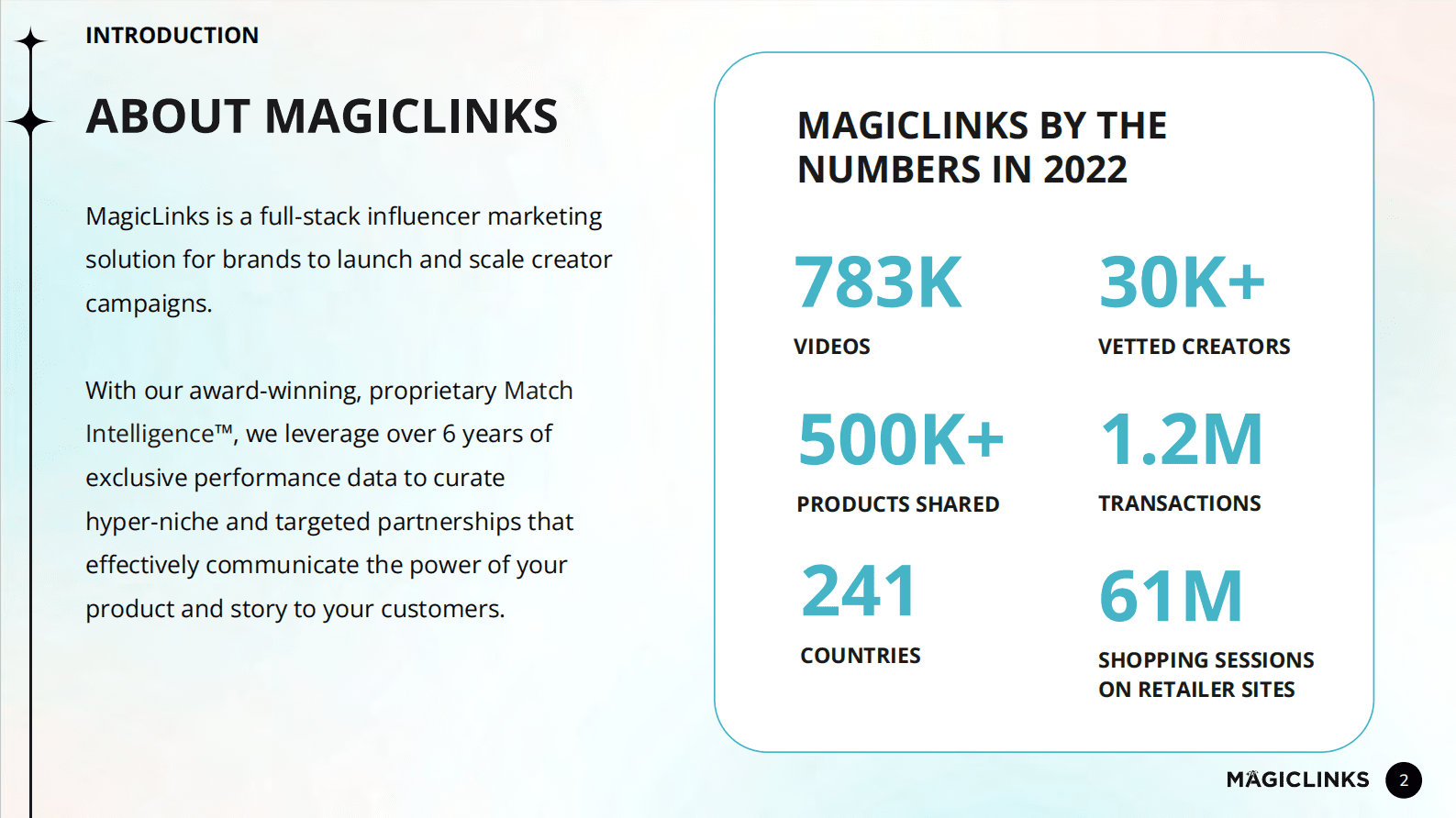 MagicLinks：2023年网红营销趋势报告（英） 第2页