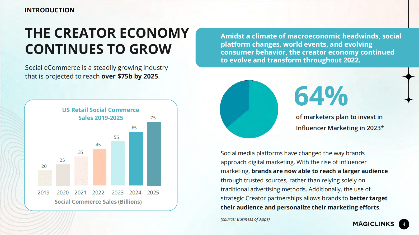 MagicLinks：2023年网红营销趋势报告（英） 第4页