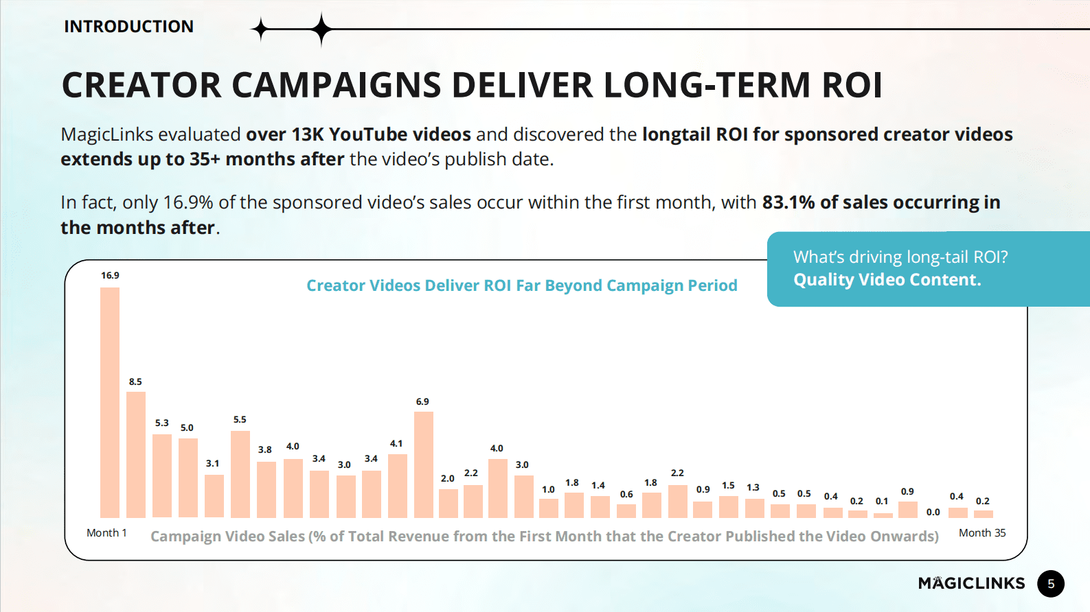MagicLinks：2023年网红营销趋势报告（英） 第5页
