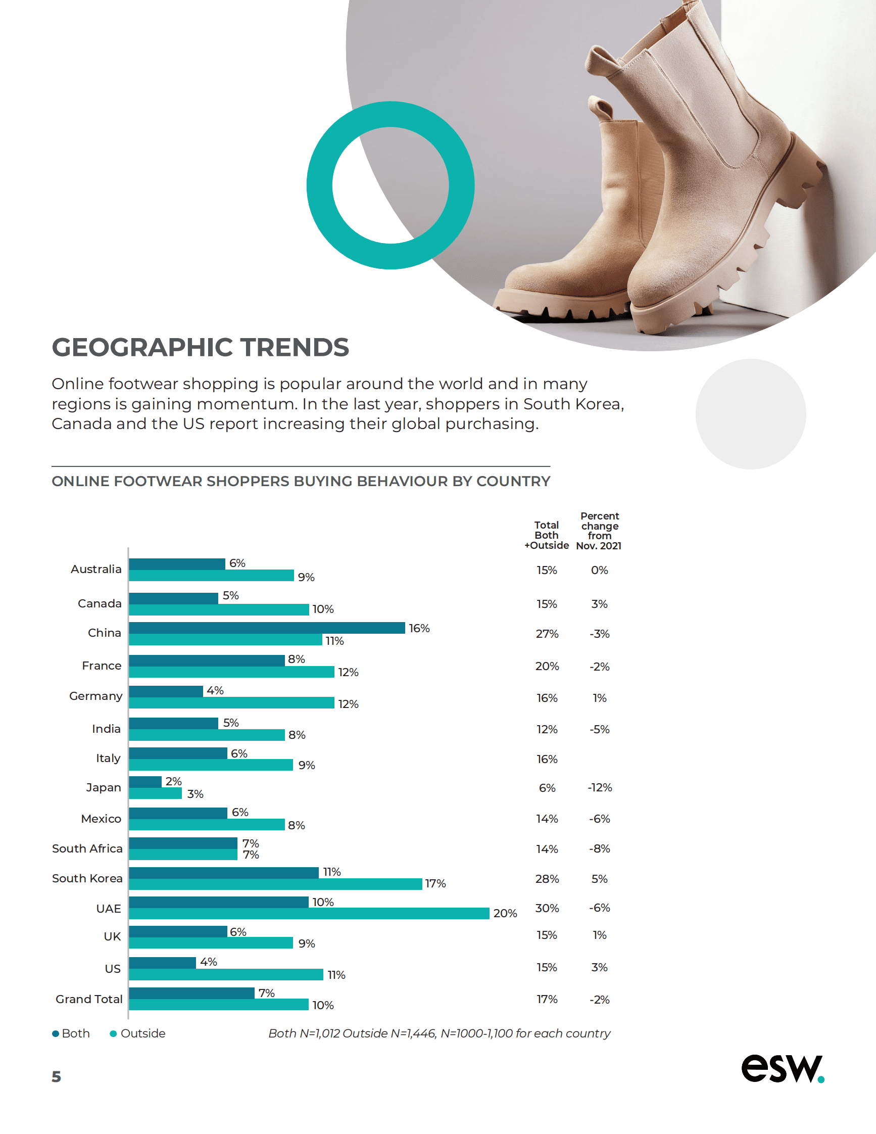 ESW：2022年全球之声：鞋类（英） 第5页