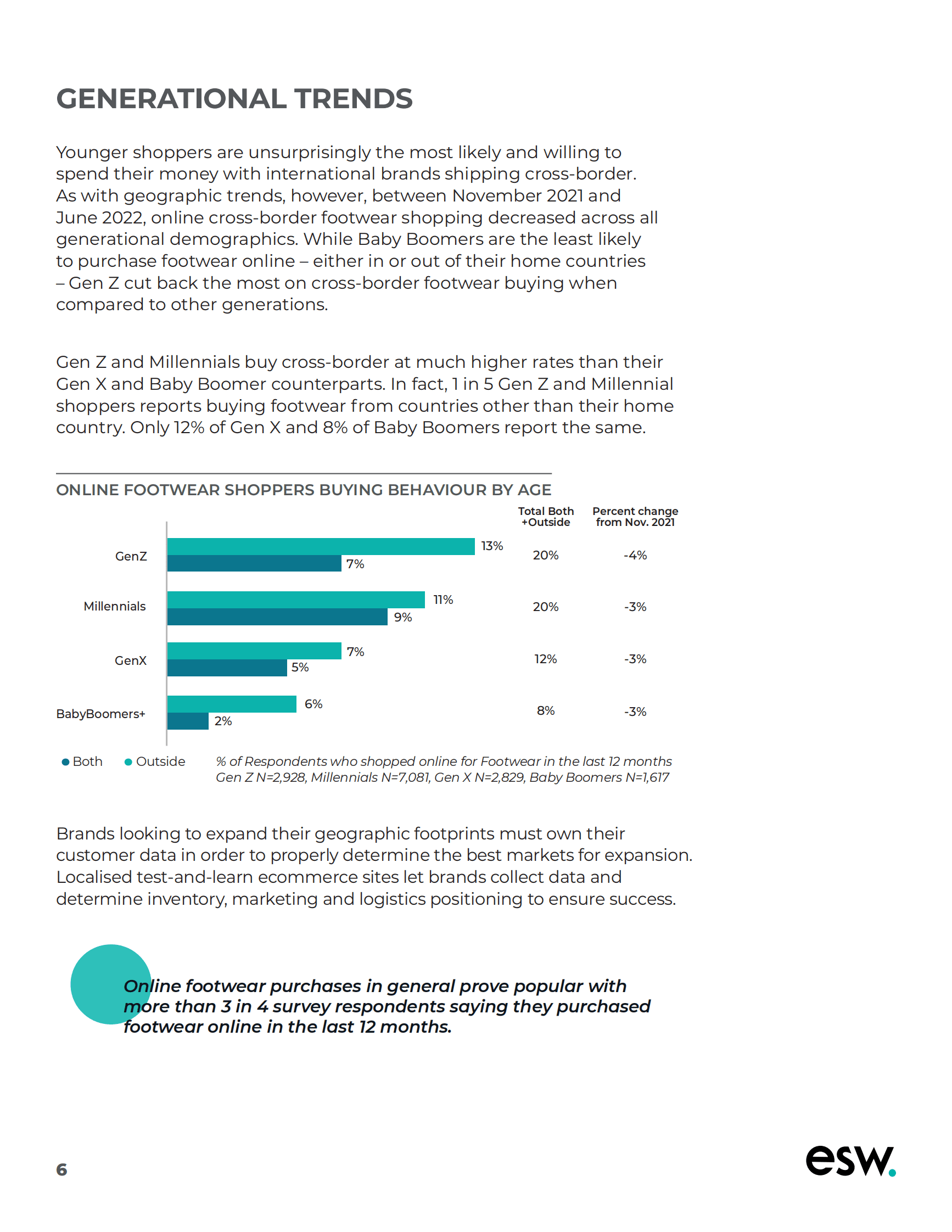ESW：2022年全球之声：鞋类（英） 第6页