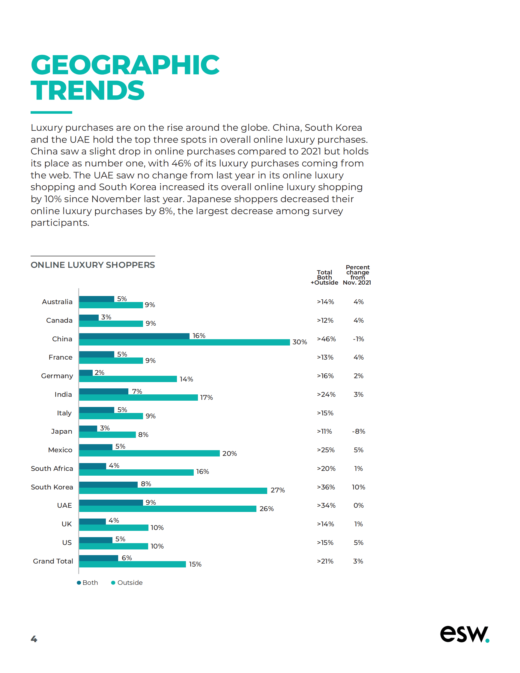 ESW：2022年全球之声：奢侈品（英） 第4页
