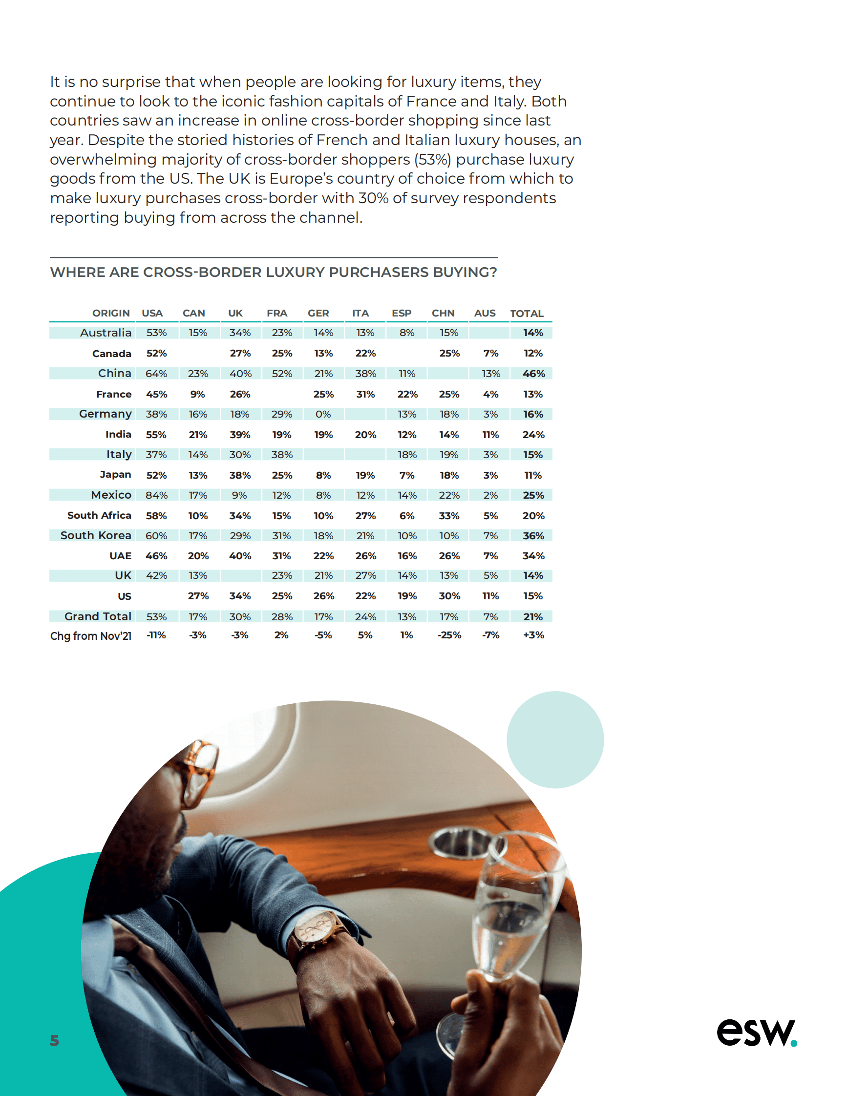 ESW：2022年全球之声：奢侈品（英） 第5页