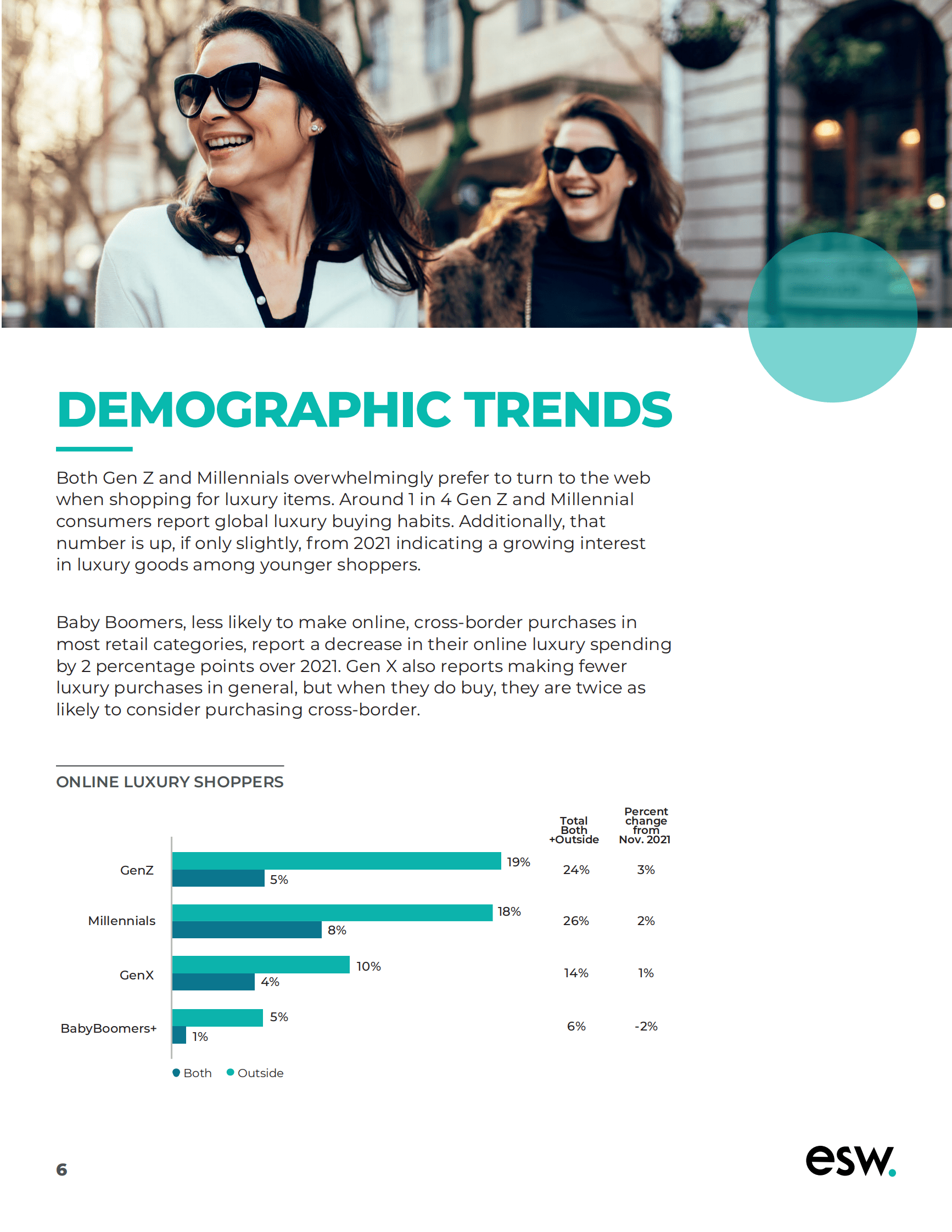 ESW：2022年全球之声：奢侈品（英） 第6页