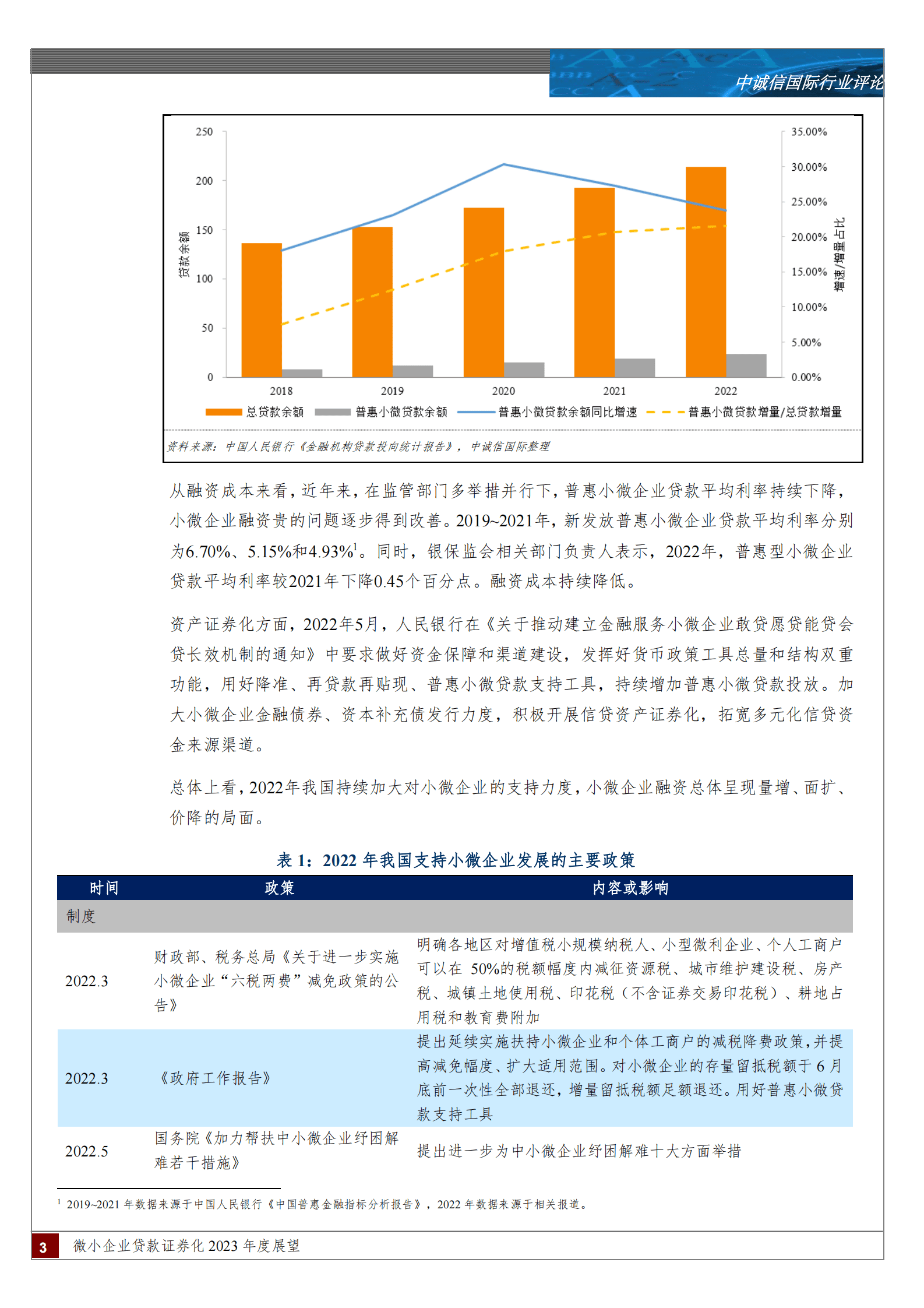 中诚信：微小企业贷款证券化2023年度展望 第3页