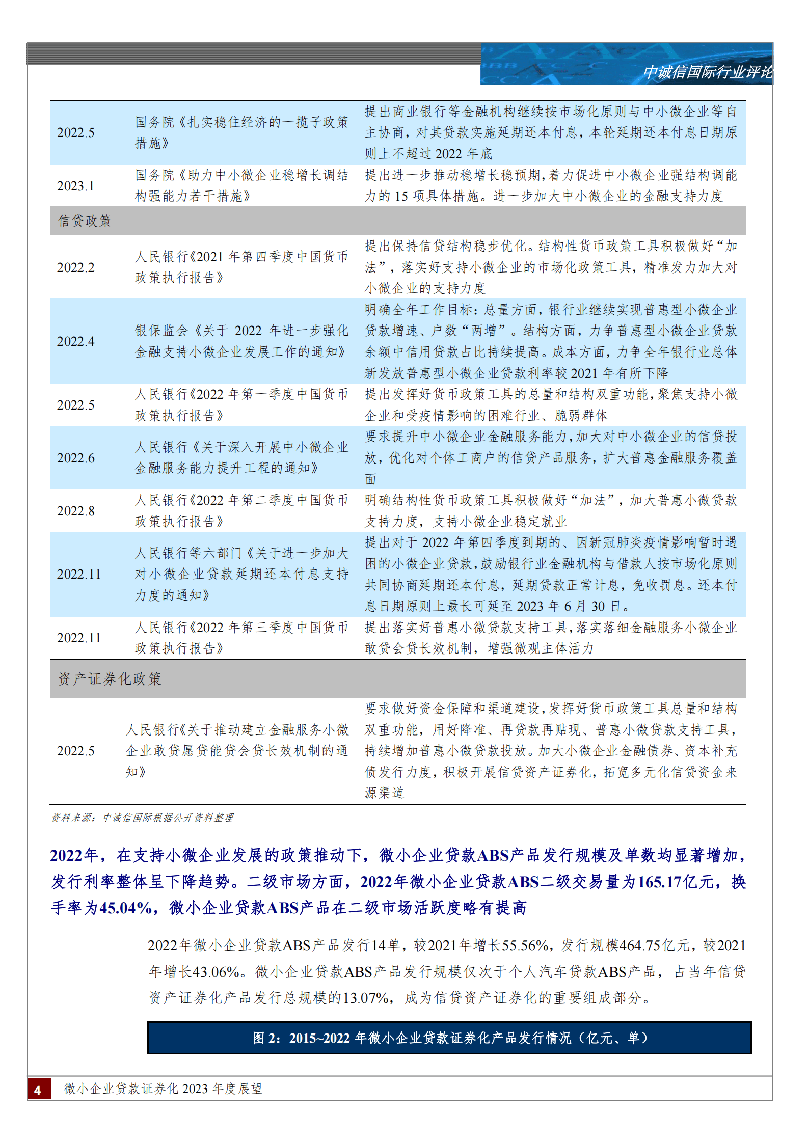 中诚信：微小企业贷款证券化2023年度展望 第4页