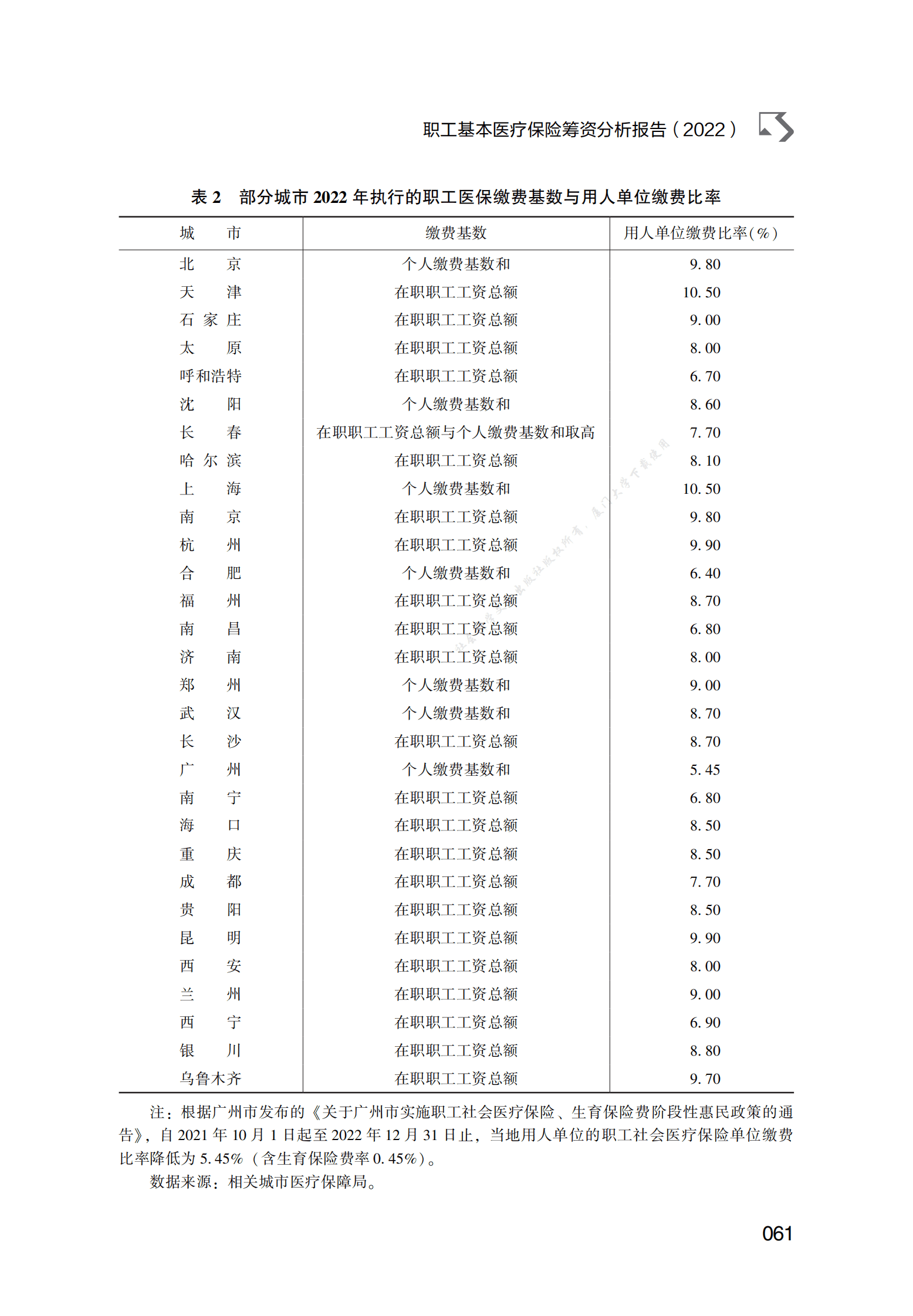 职工基本医疗保险筹资分析报告（2022） 第6页