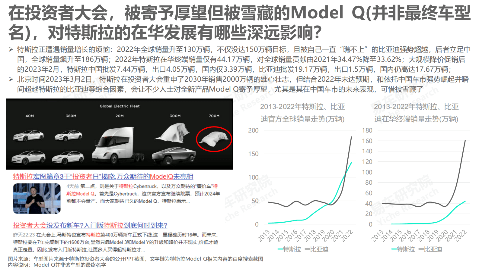 易车研究院：特斯拉用户洞察报告（2023版） 第3页