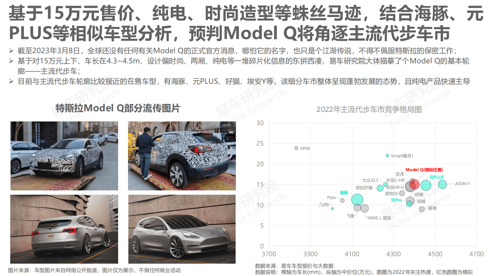 易车研究院：特斯拉用户洞察报告（2023版） 第4页