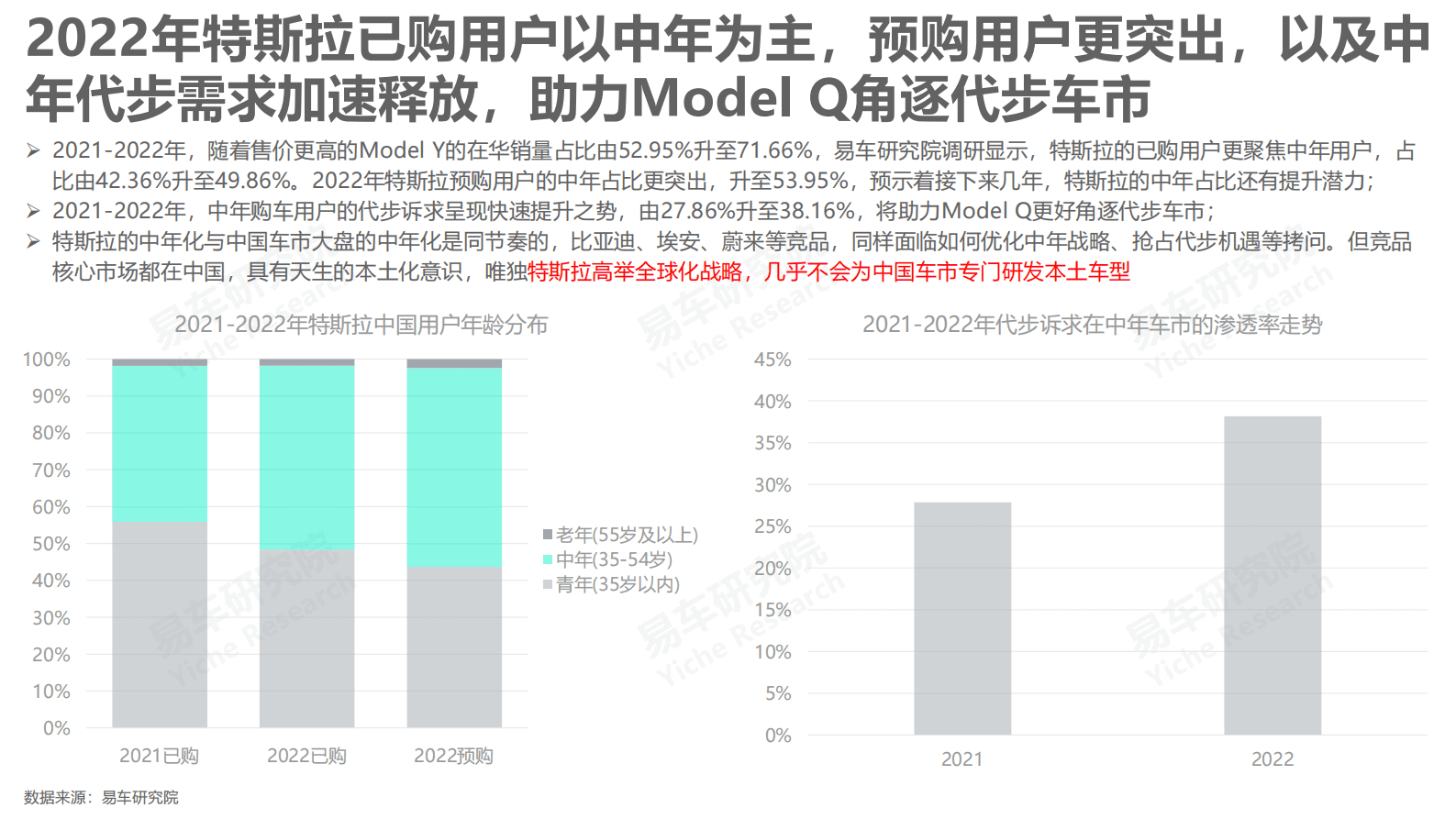 易车研究院：特斯拉用户洞察报告（2023版） 第6页