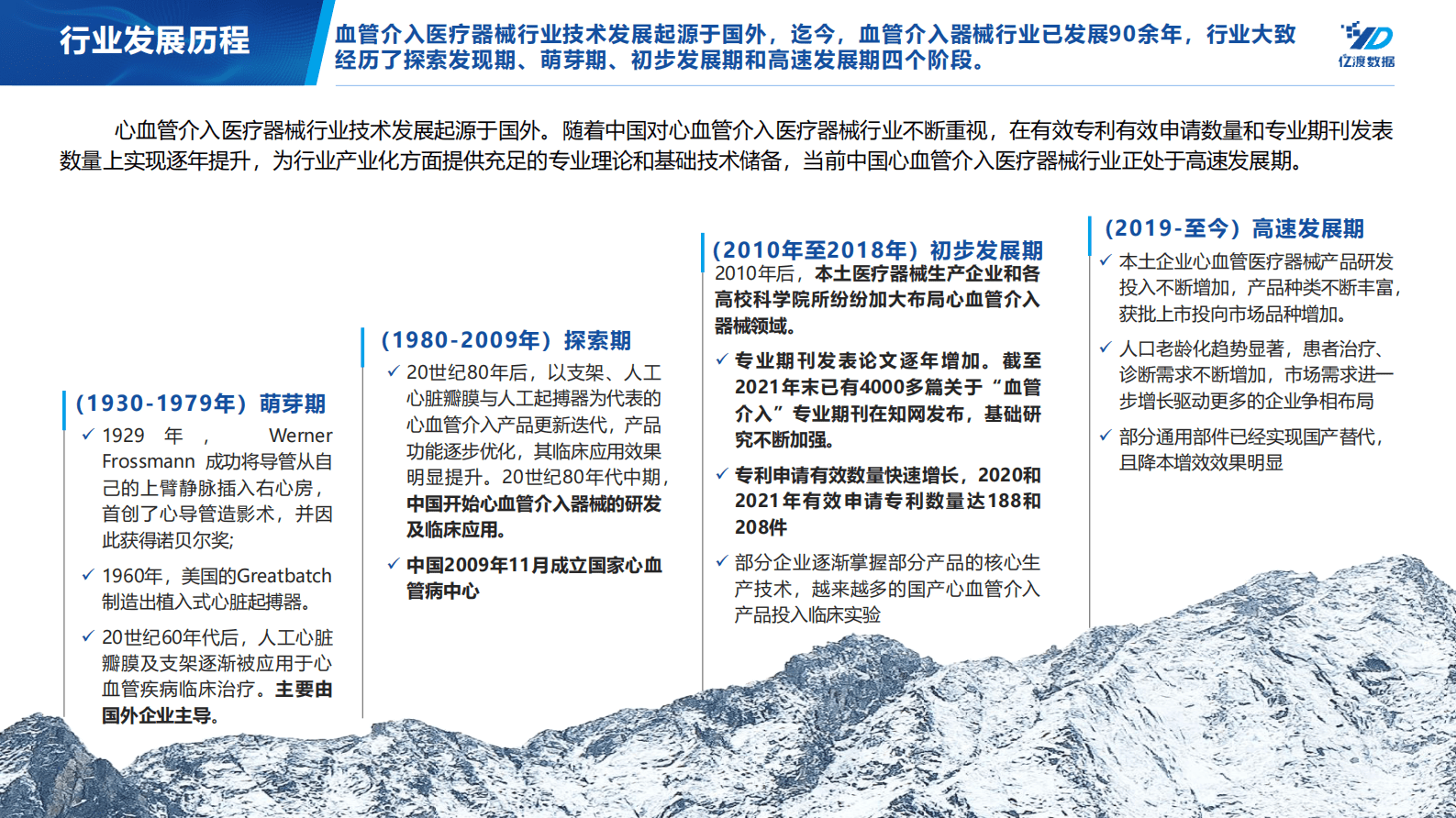 亿渡数据：2022年中国心血管介入医疗器械行业研究报告 第6页