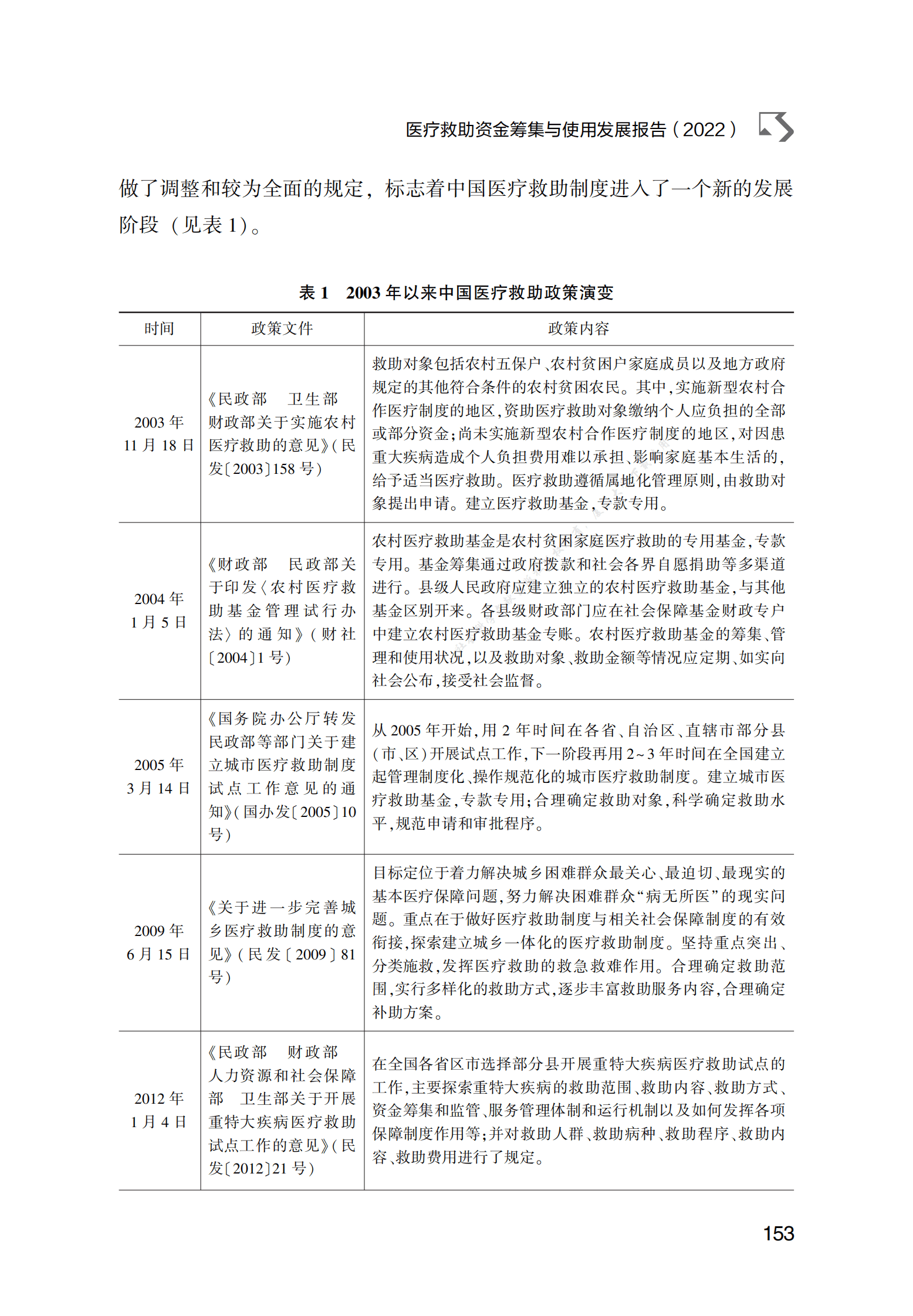 医疗救助资金筹集与使用发展报告（2022） 第3页