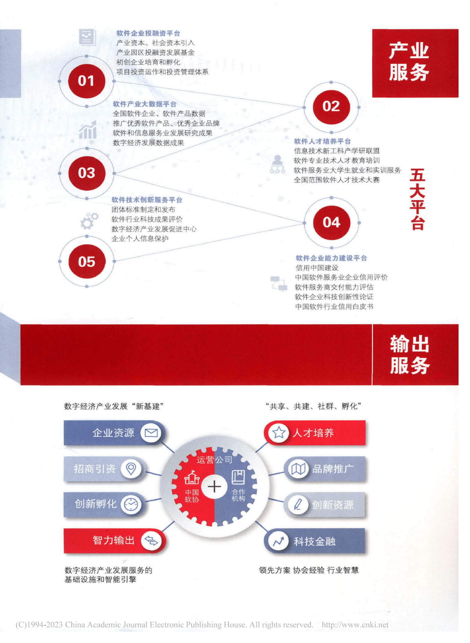 中国软件行业协会：2022中国软件和信息服务业发展报告 第4页