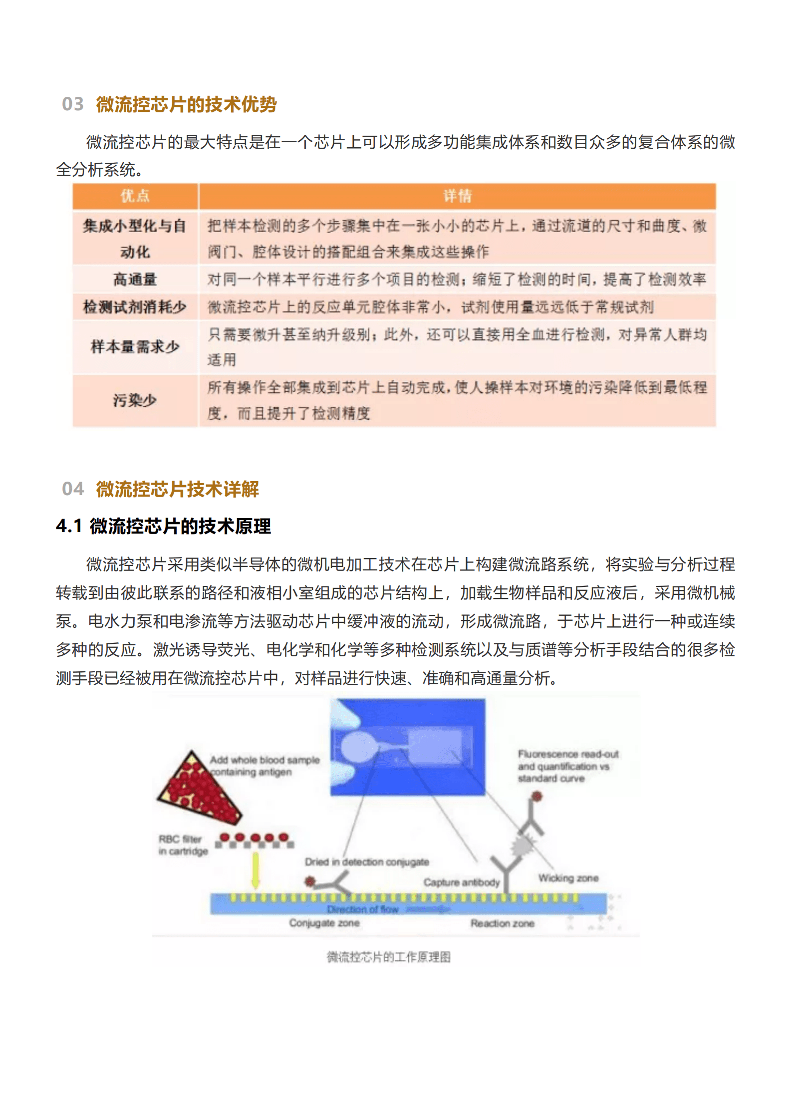 微流控芯片行业研究 第3页